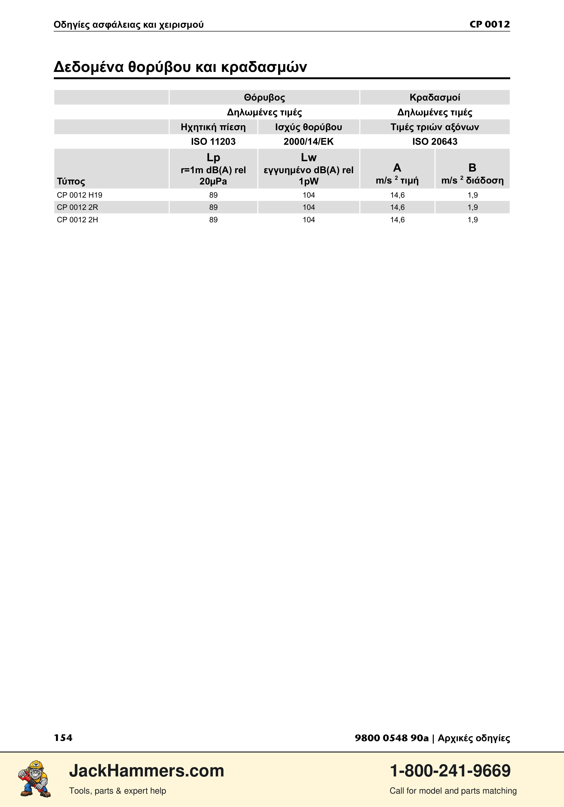 Chicago Pneumatic 0012 PDF page 154 of 224