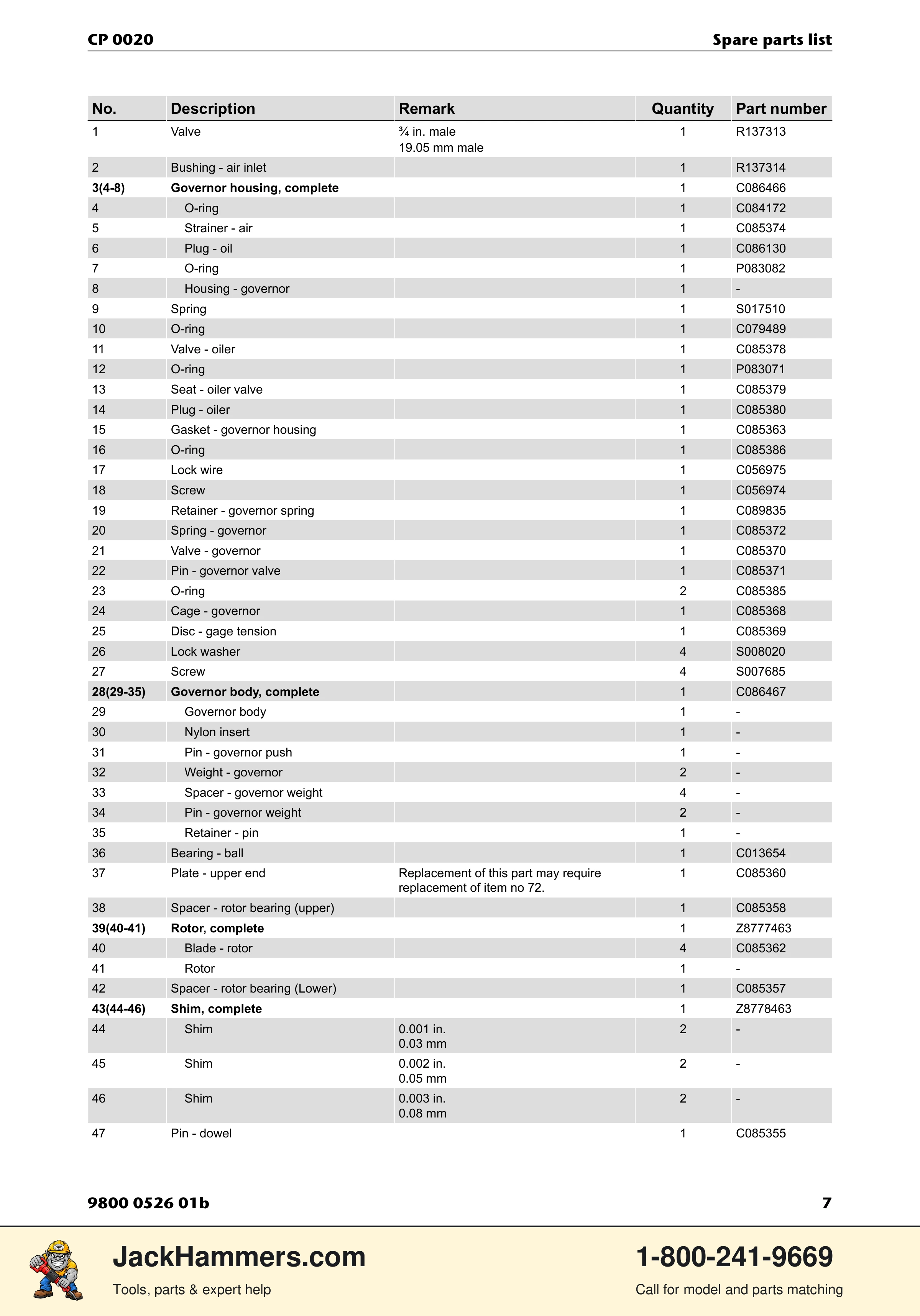 Chicago Pneumatic CP 0020 PDF page 7 of 16