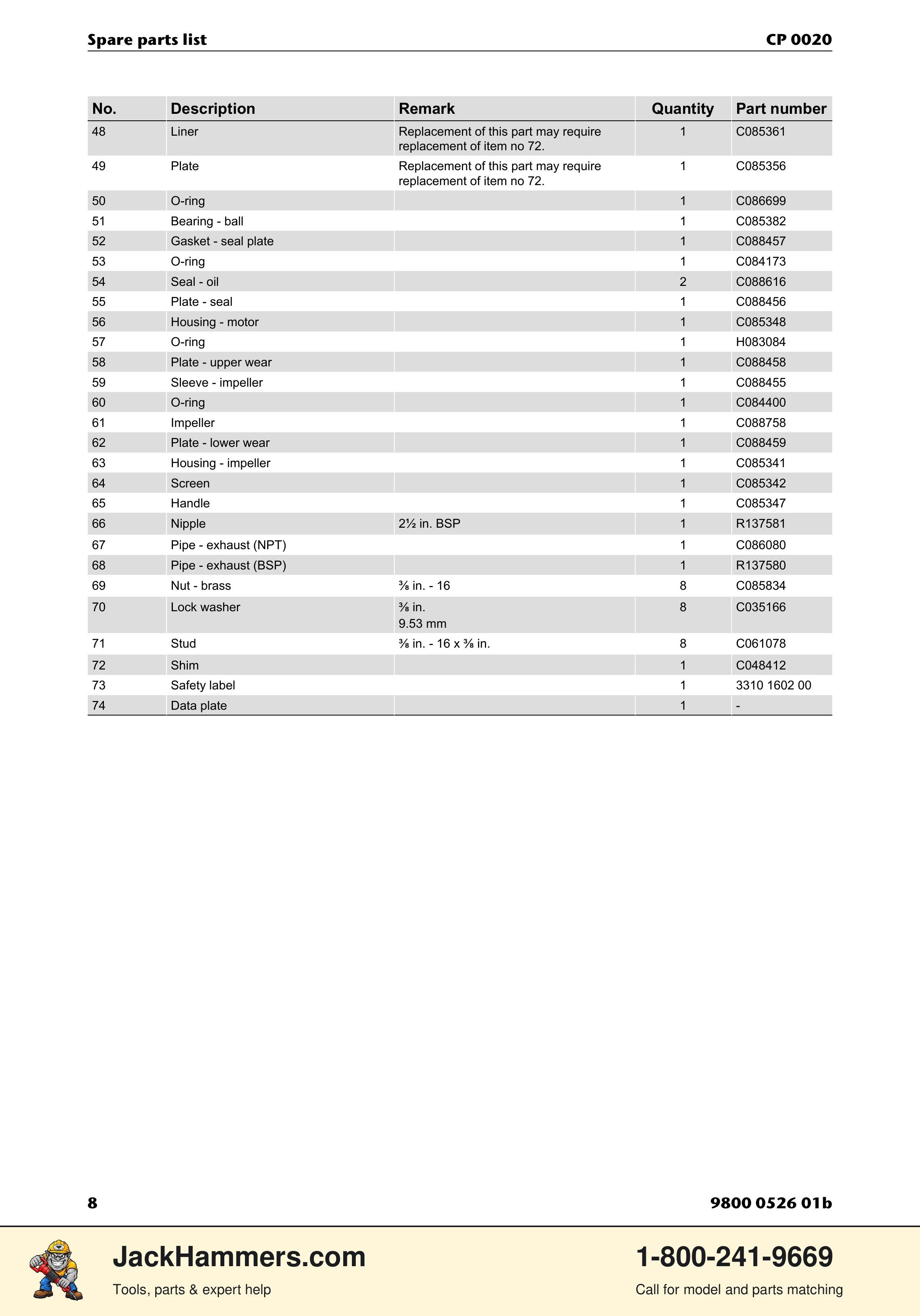Chicago Pneumatic CP 0020 PDF page 8 of 16