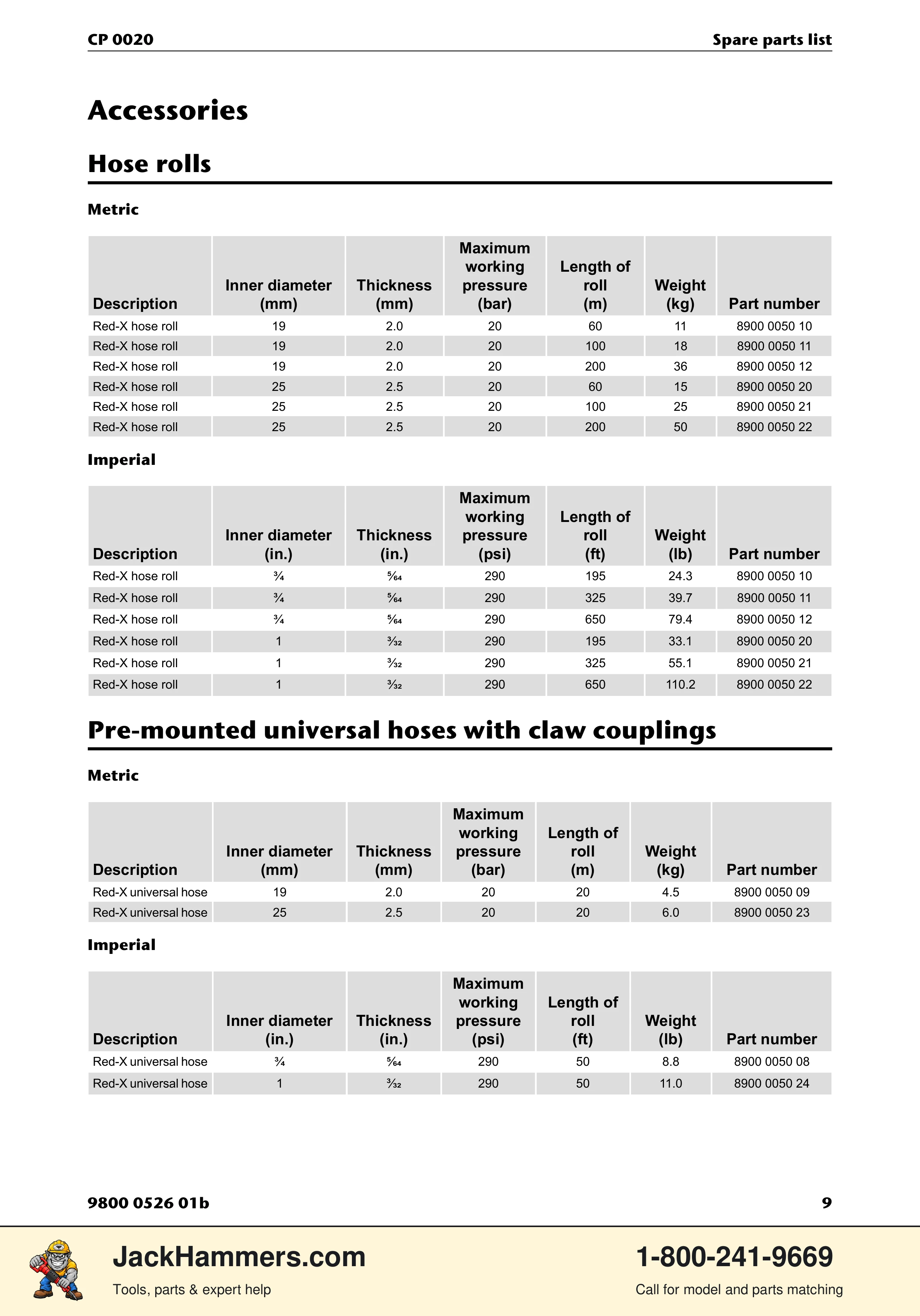 Chicago Pneumatic CP 0020 PDF page 9 of 16