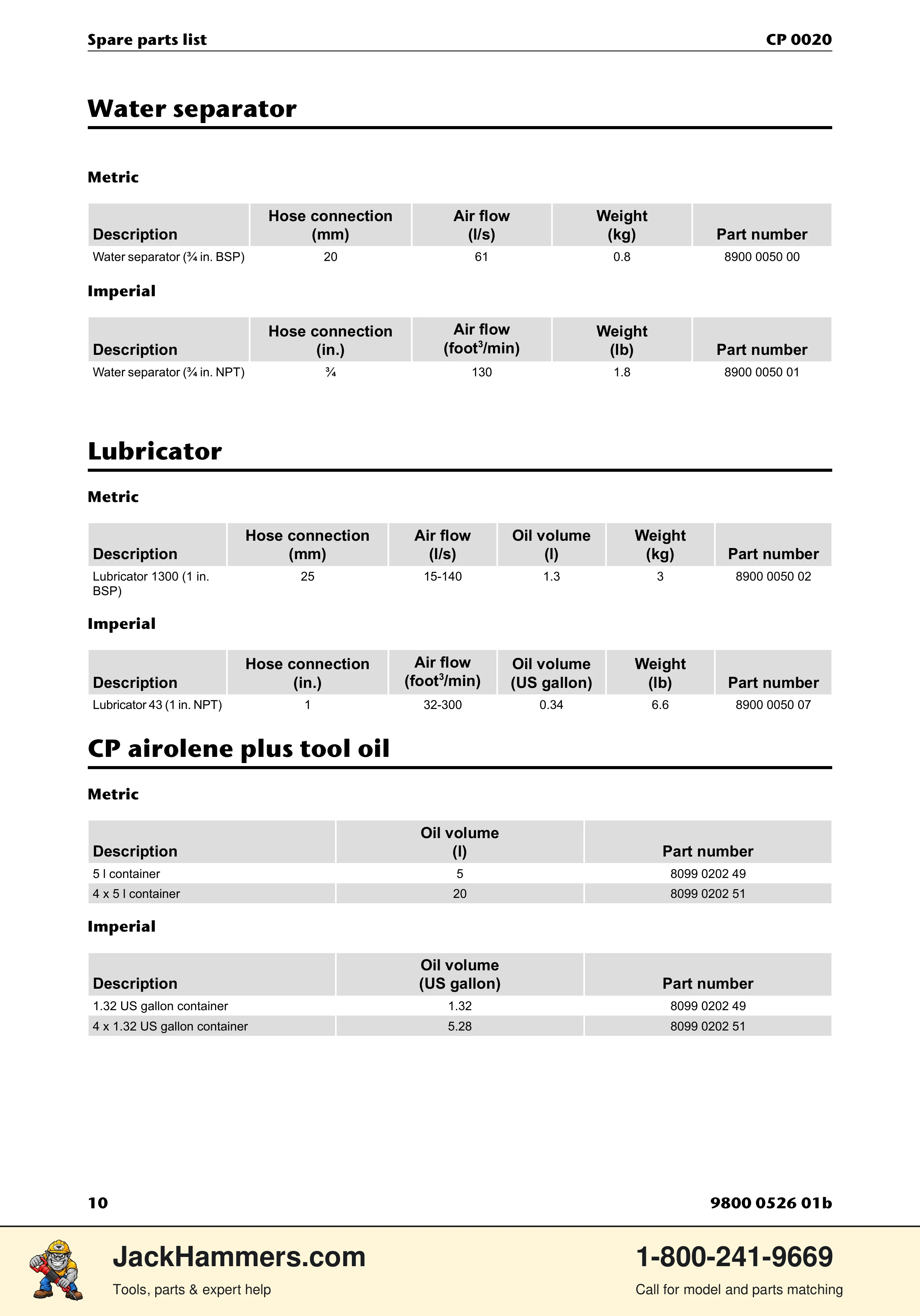 Chicago Pneumatic CP 0020 PDF page 10 of 16