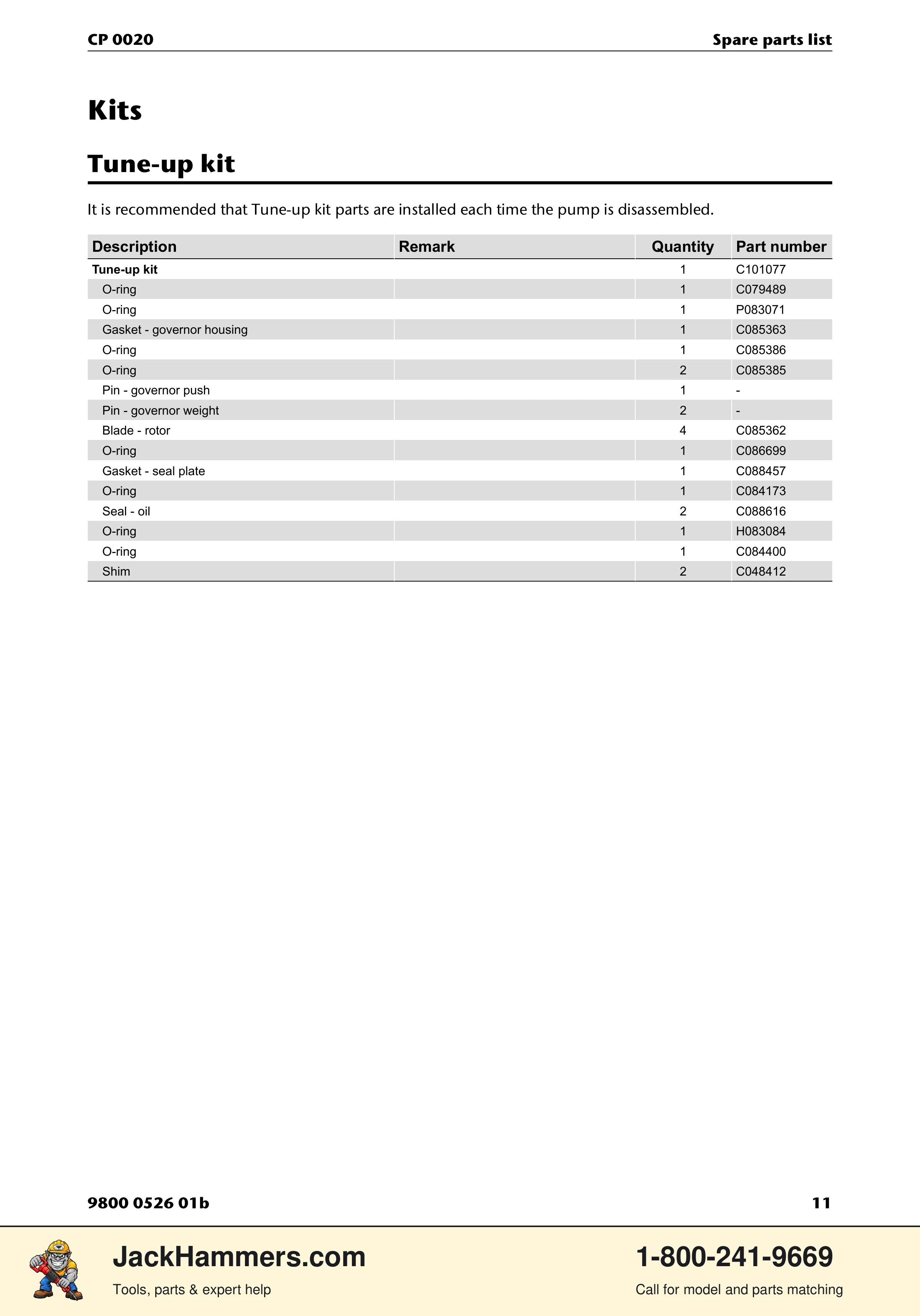 Chicago Pneumatic CP 0020 PDF page 11 of 16