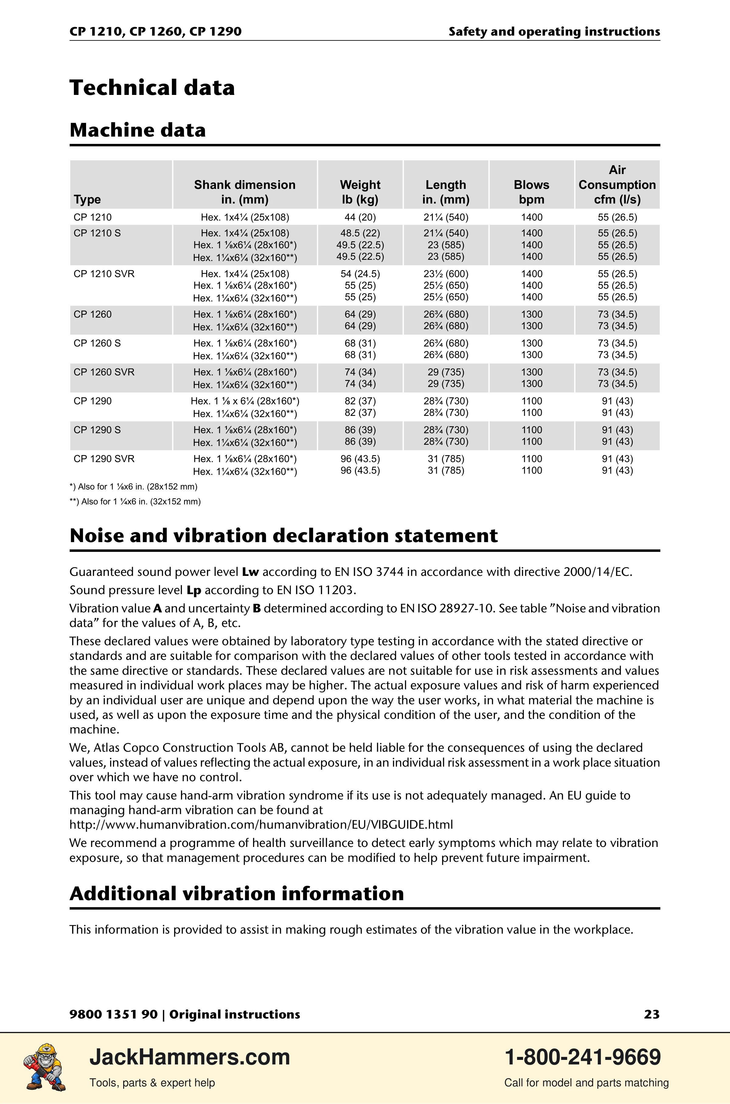 Chicago Pneumatic 1210 / 1260 / 1290 PDF page 23 of 268