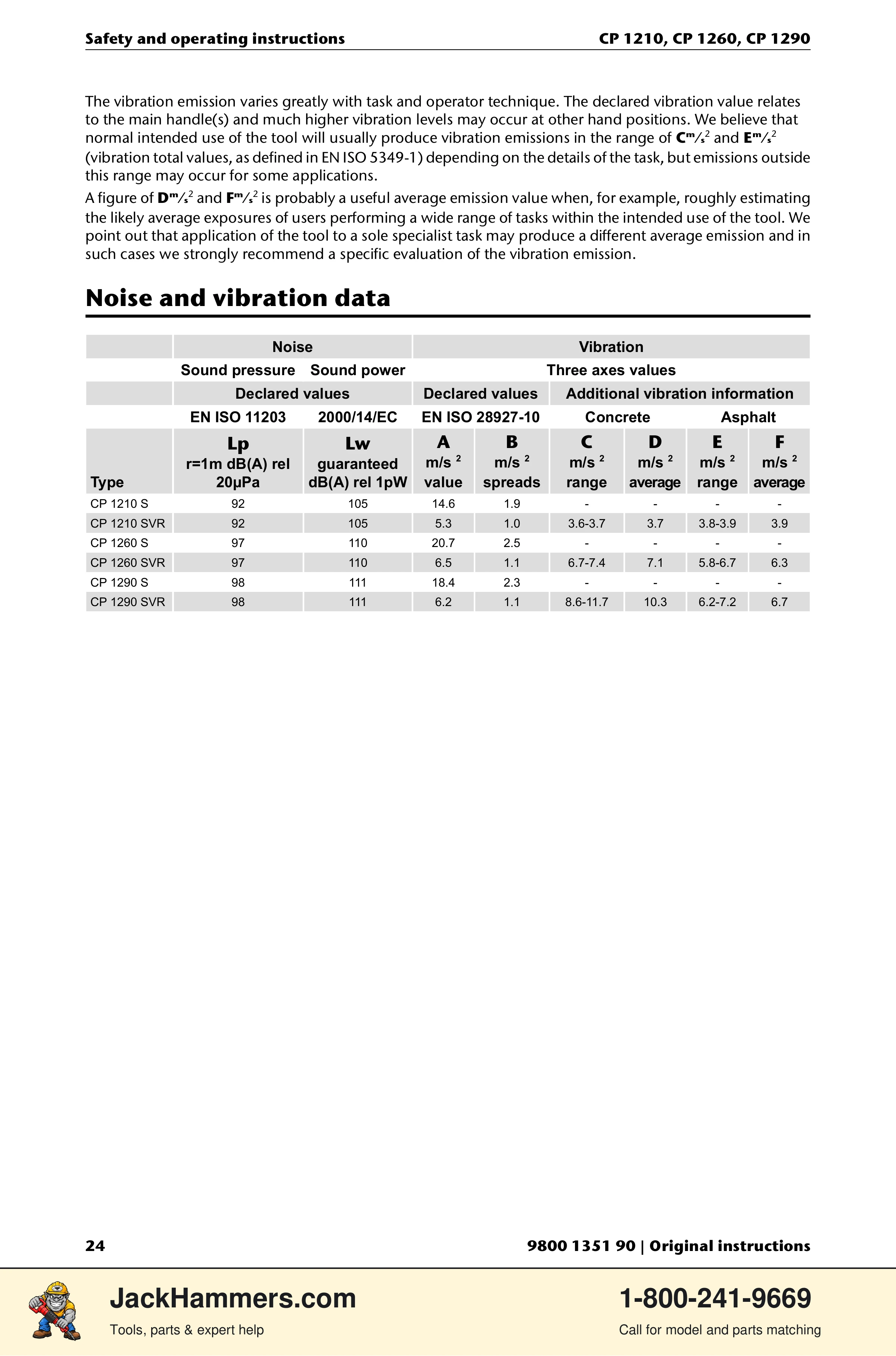 Chicago Pneumatic 1210 / 1260 / 1290 PDF page 24 of 268