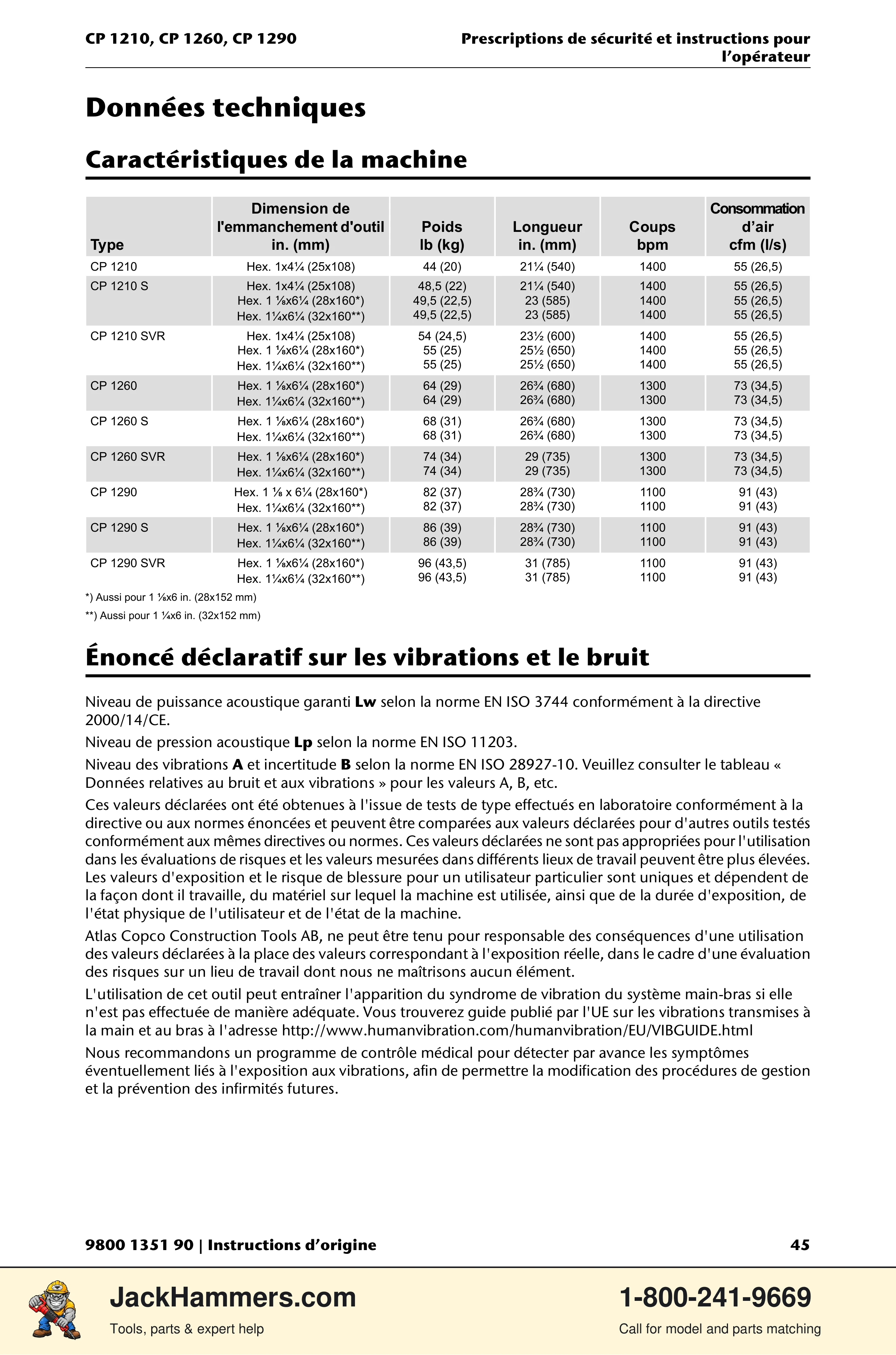 Chicago Pneumatic 1210 / 1260 / 1290 PDF page 45 of 268