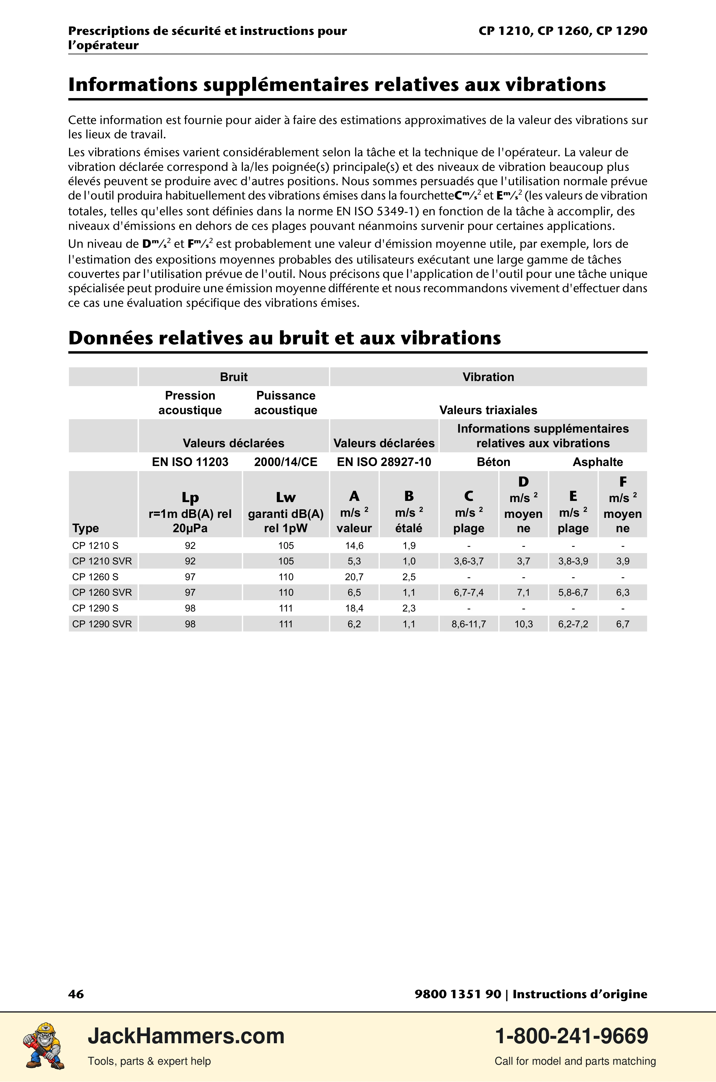 Chicago Pneumatic 1210 / 1260 / 1290 PDF page 46 of 268
