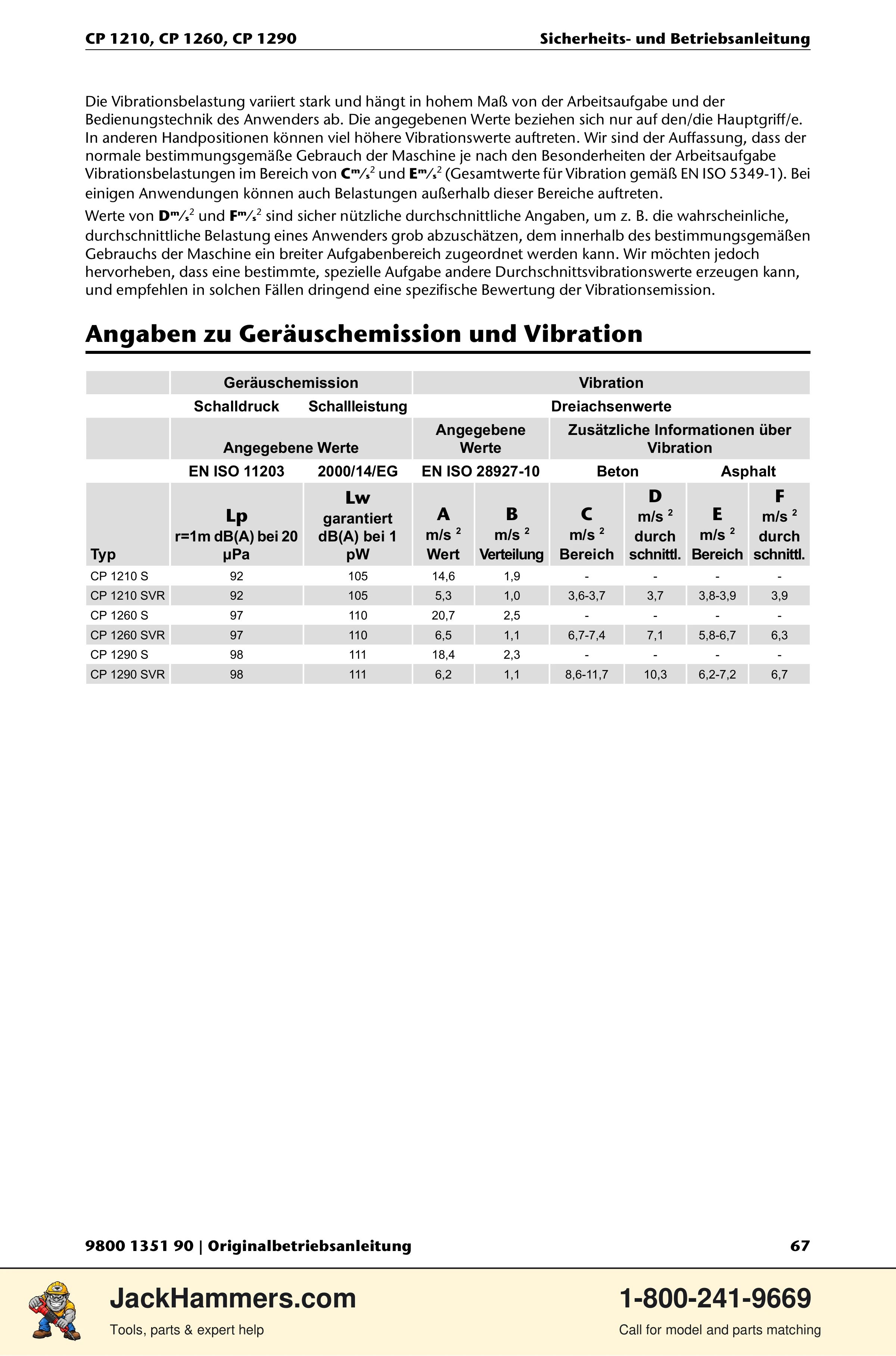 Chicago Pneumatic 1210 / 1260 / 1290 PDF page 67 of 268