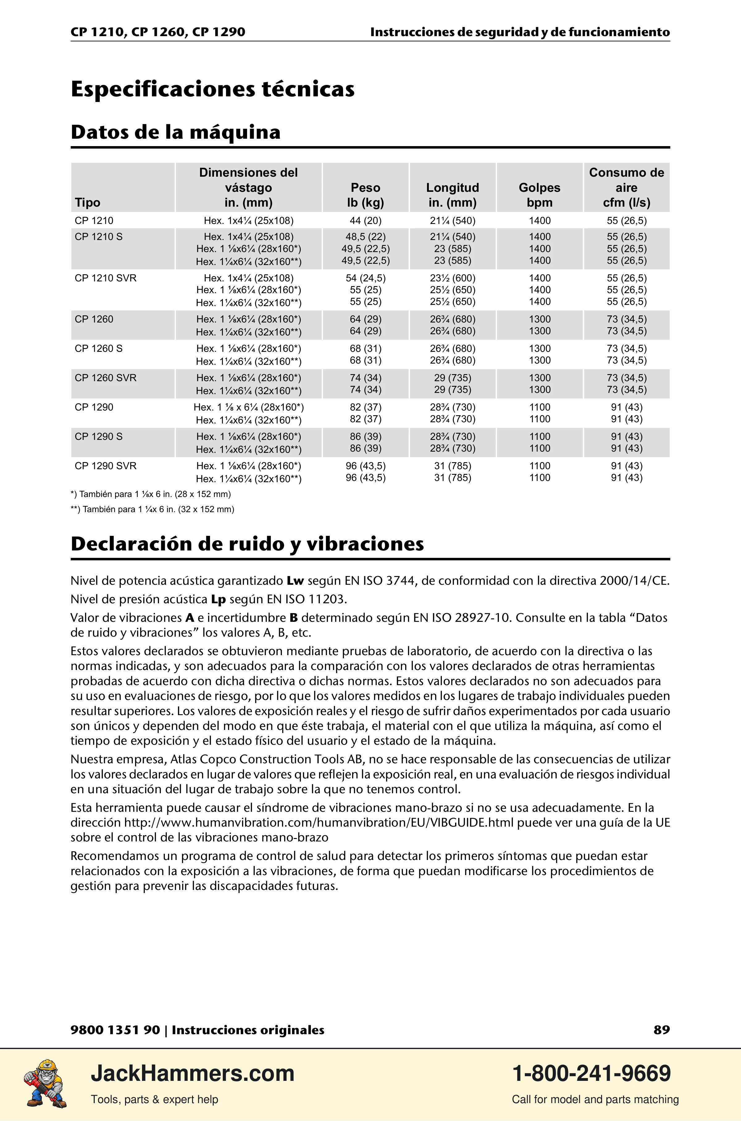 Chicago Pneumatic 1210 / 1260 / 1290 PDF page 89 of 268