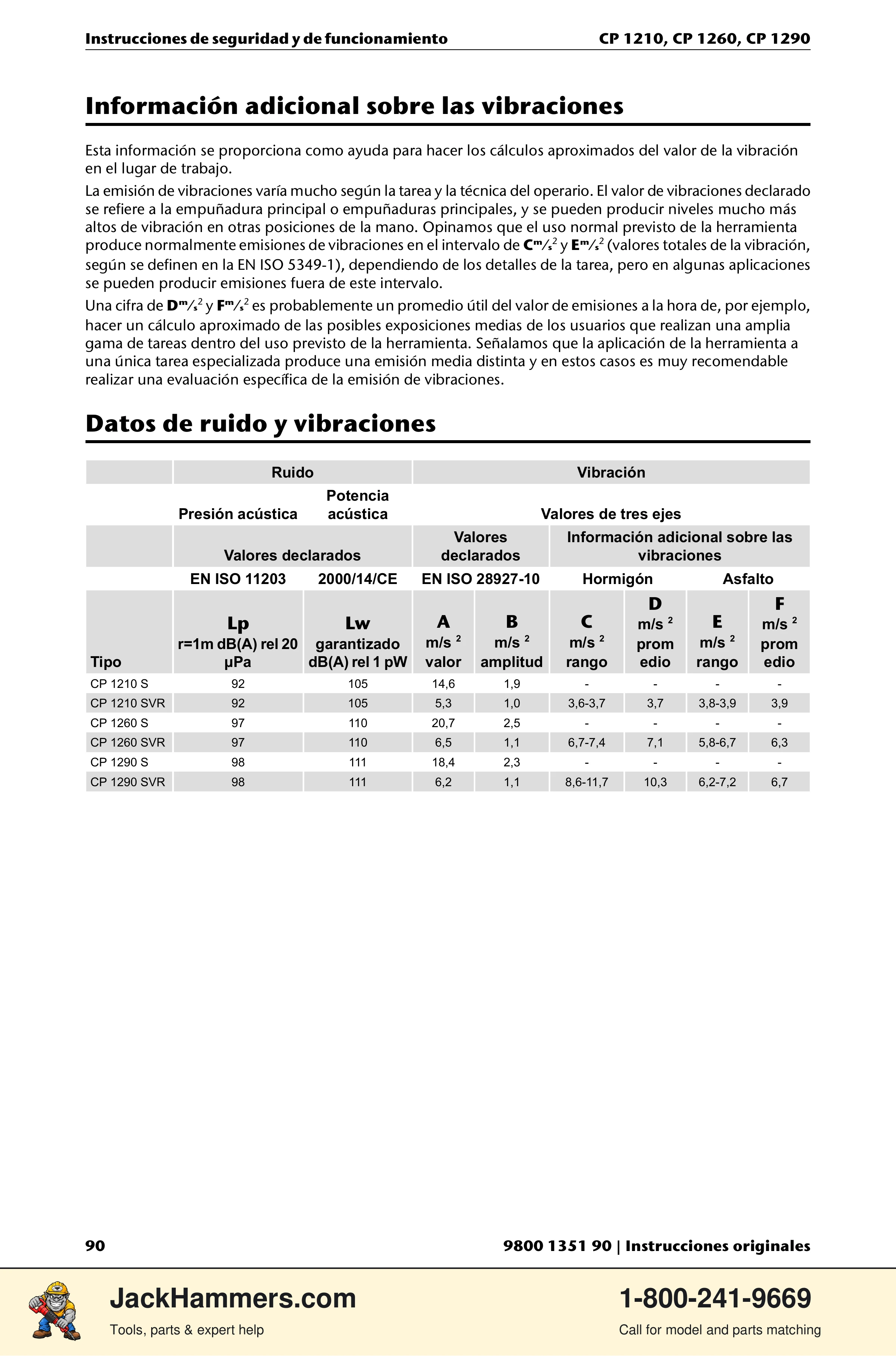 Chicago Pneumatic 1210 / 1260 / 1290 PDF page 90 of 268