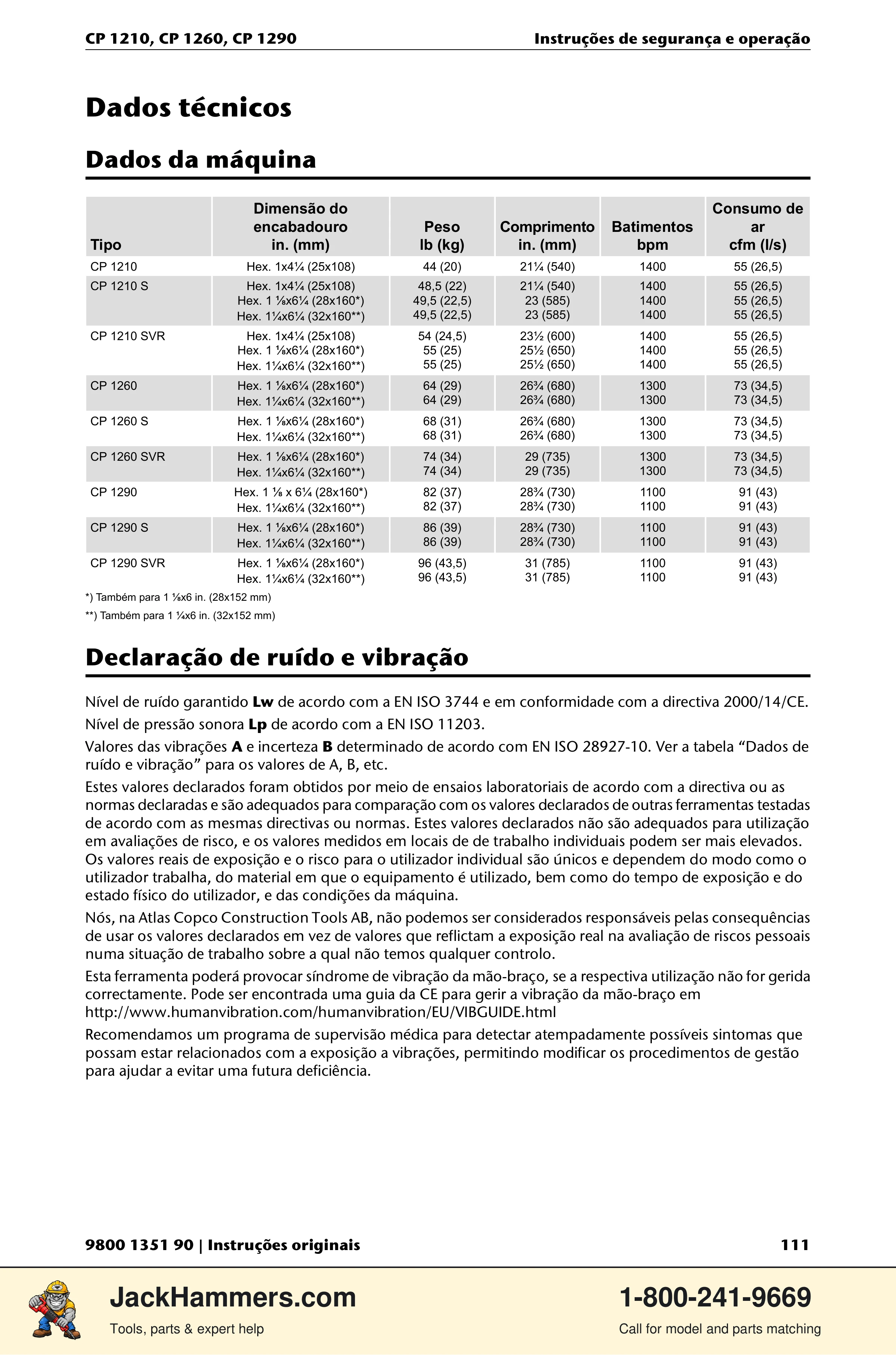 Chicago Pneumatic 1210 / 1260 / 1290 PDF page 111 of 268