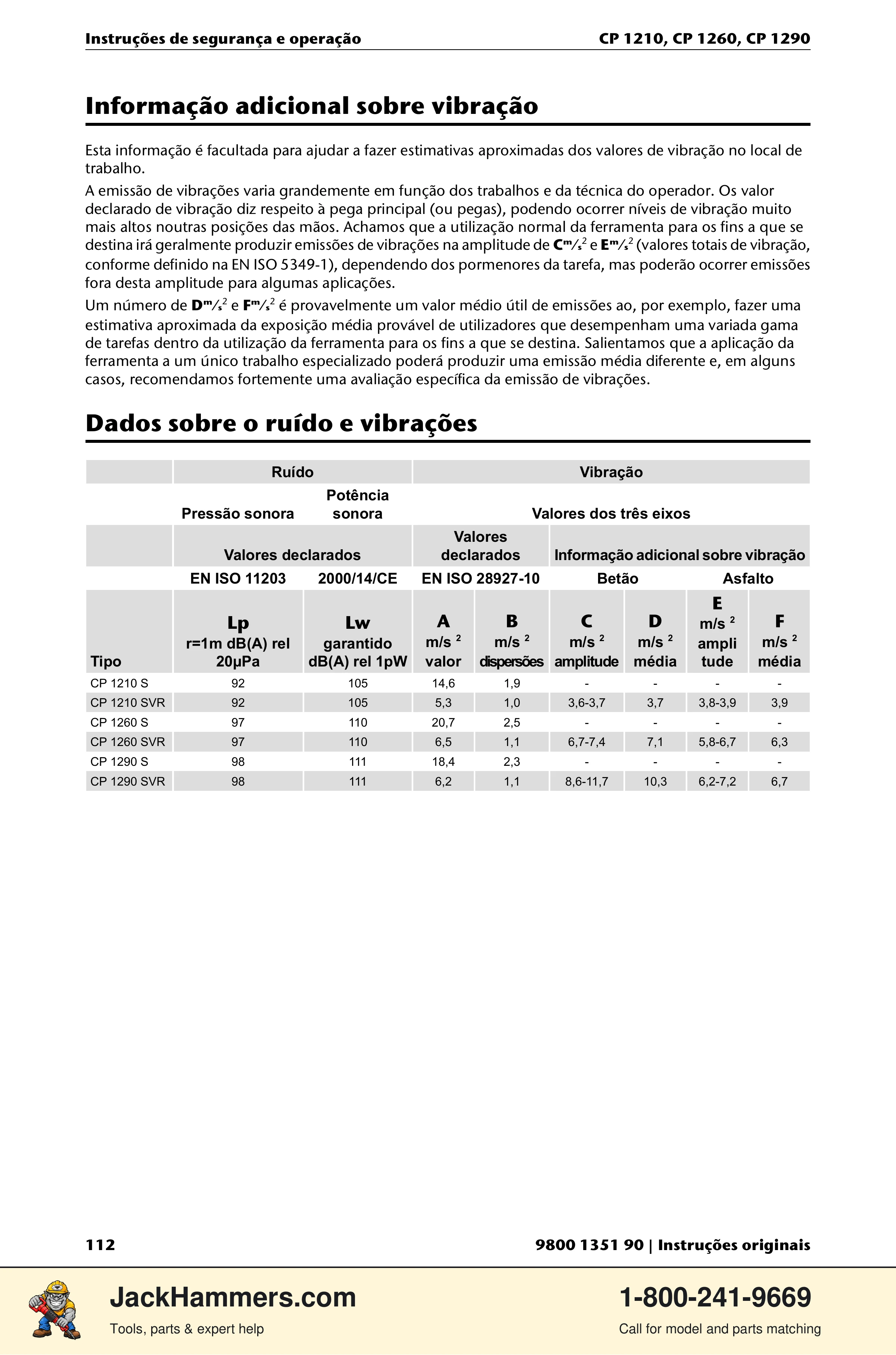 Chicago Pneumatic 1210 / 1260 / 1290 PDF page 112 of 268