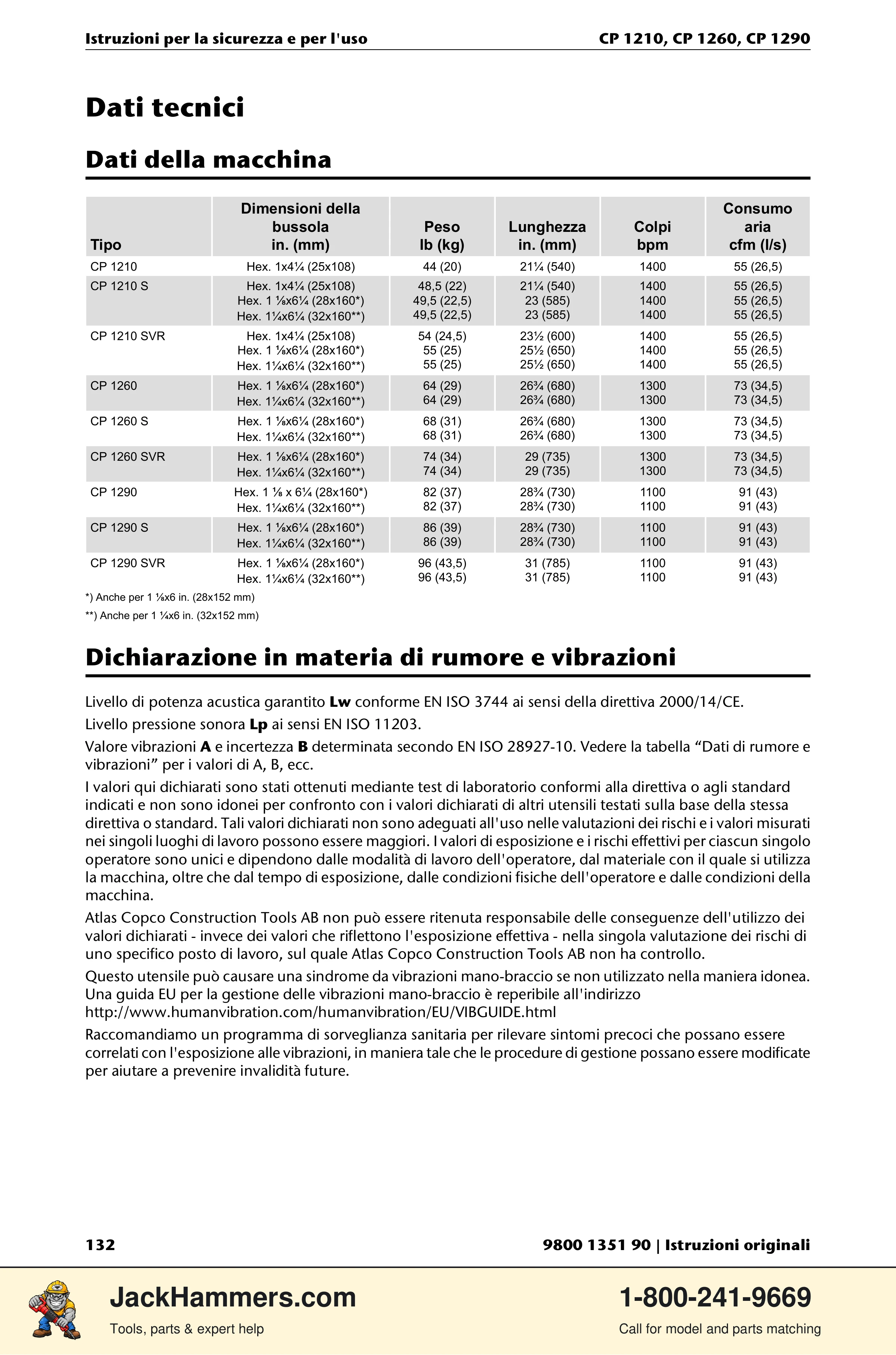 Chicago Pneumatic 1210 / 1260 / 1290 PDF page 132 of 268