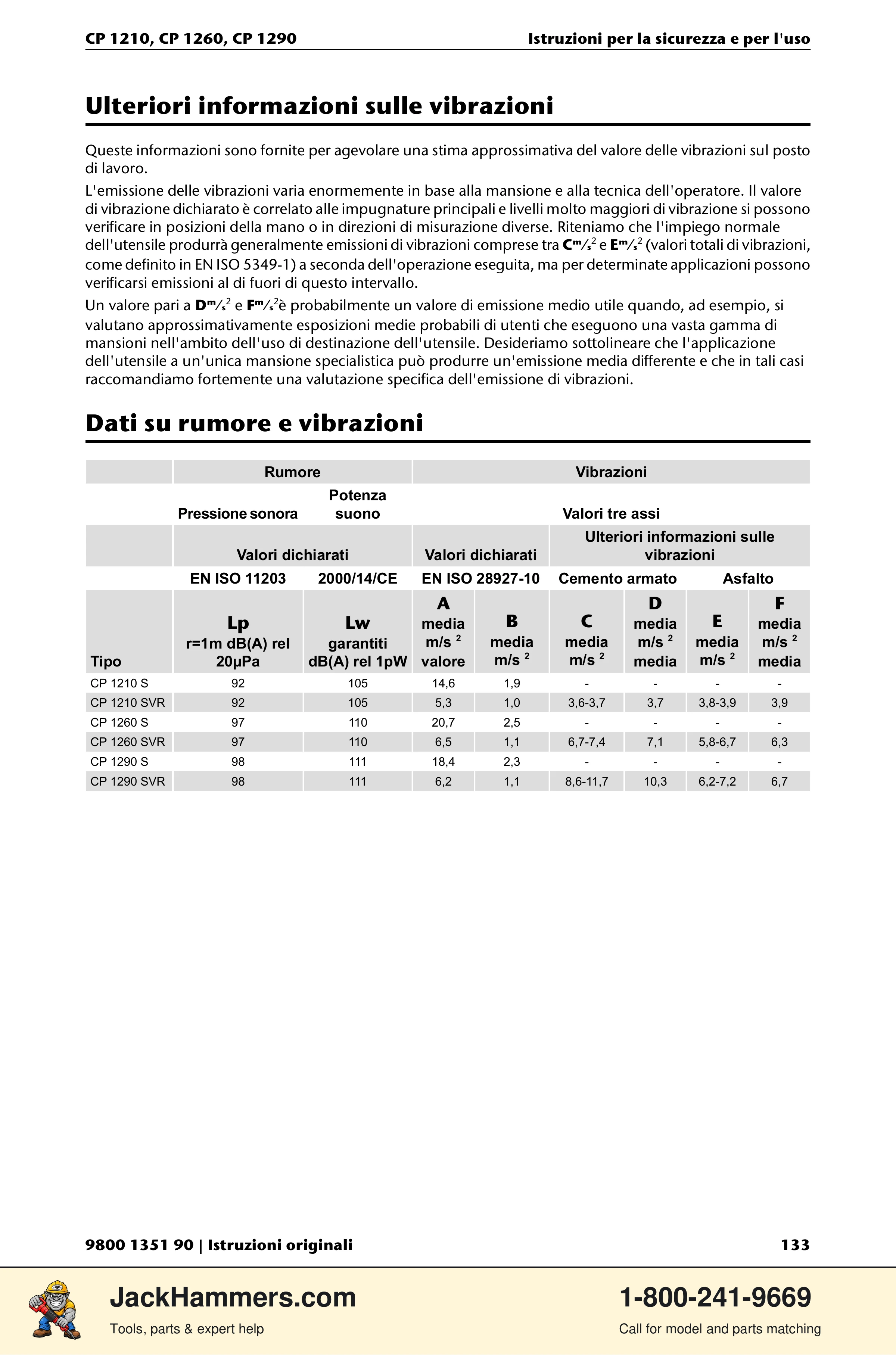Chicago Pneumatic 1210 / 1260 / 1290 PDF page 133 of 268