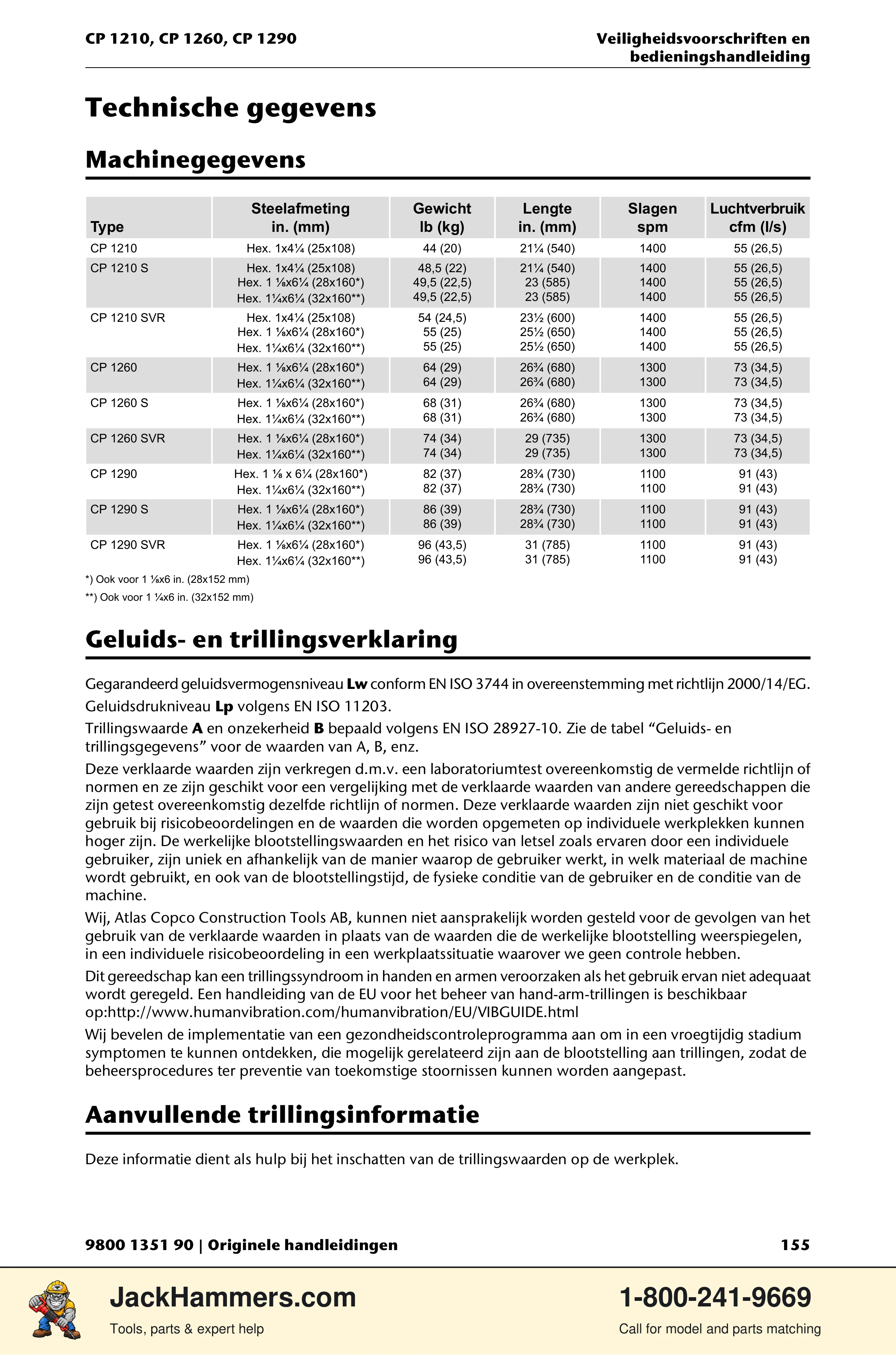 Chicago Pneumatic 1210 / 1260 / 1290 PDF page 155 of 268