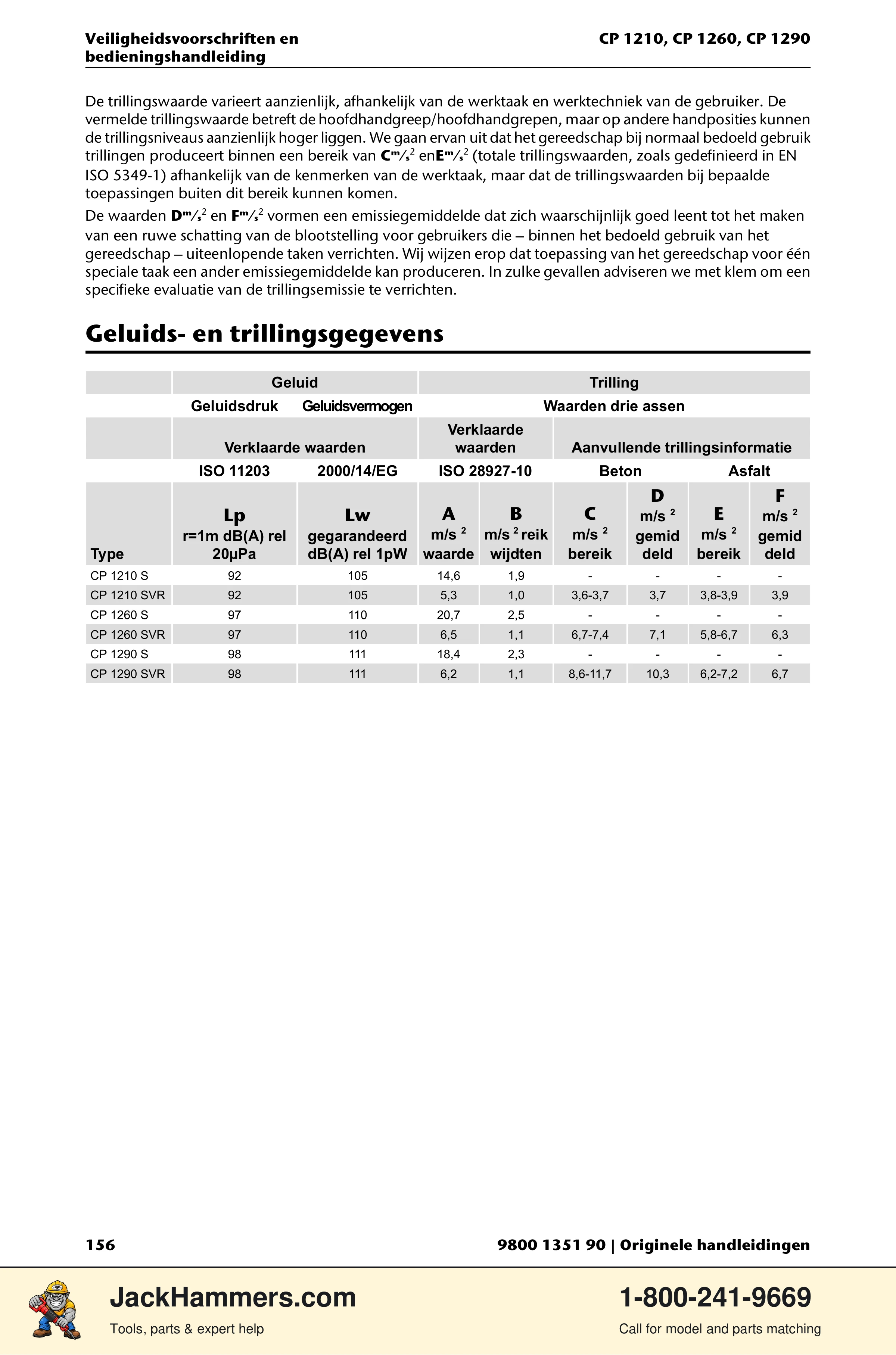 Chicago Pneumatic 1210 / 1260 / 1290 PDF page 156 of 268
