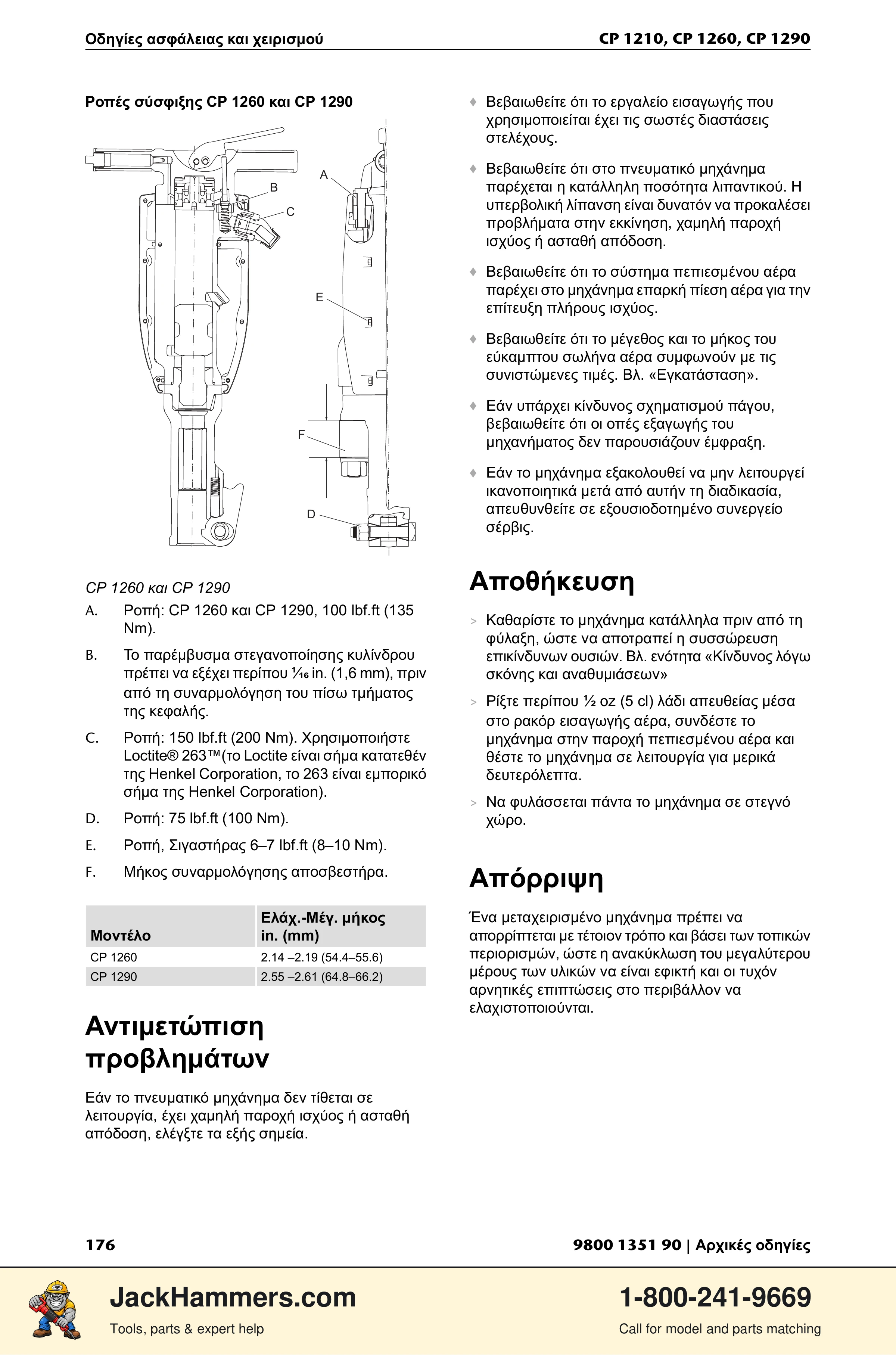 Chicago Pneumatic 1210 / 1260 / 1290 PDF page 176 of 268
