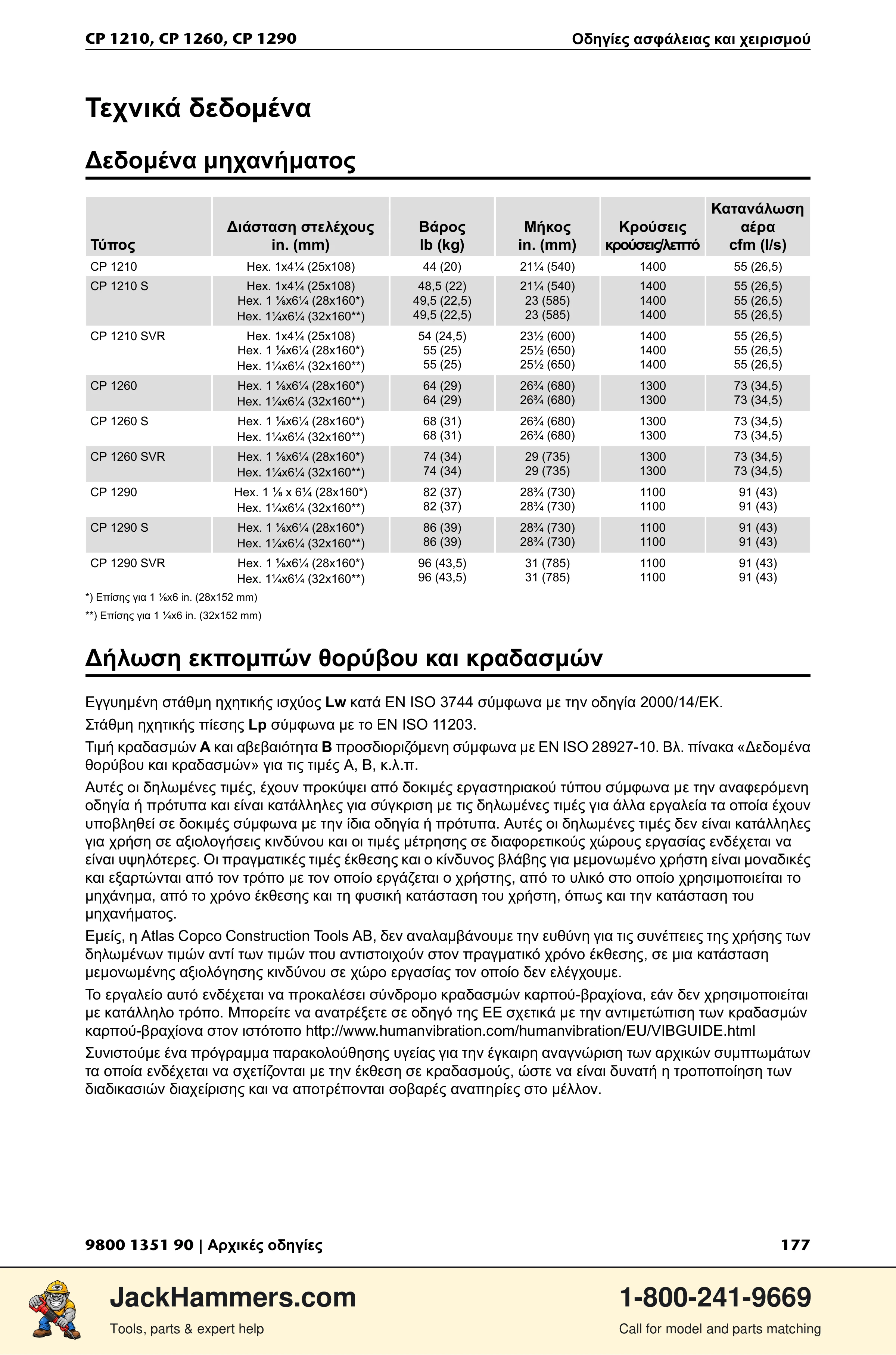 Chicago Pneumatic 1210 / 1260 / 1290 PDF page 177 of 268