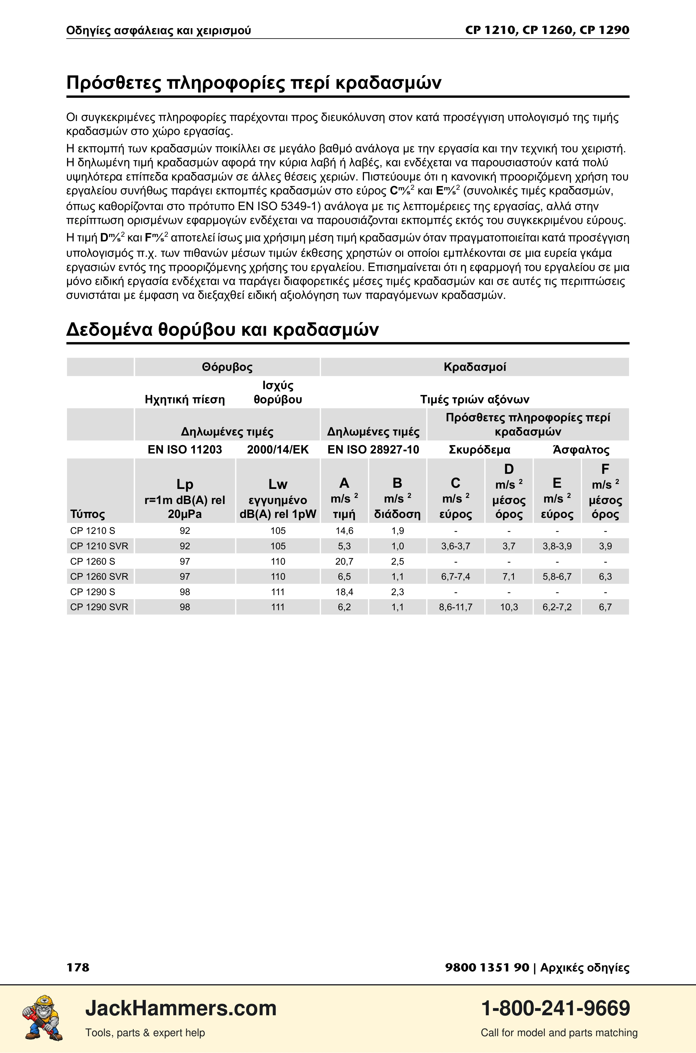 Chicago Pneumatic 1210 / 1260 / 1290 PDF page 178 of 268