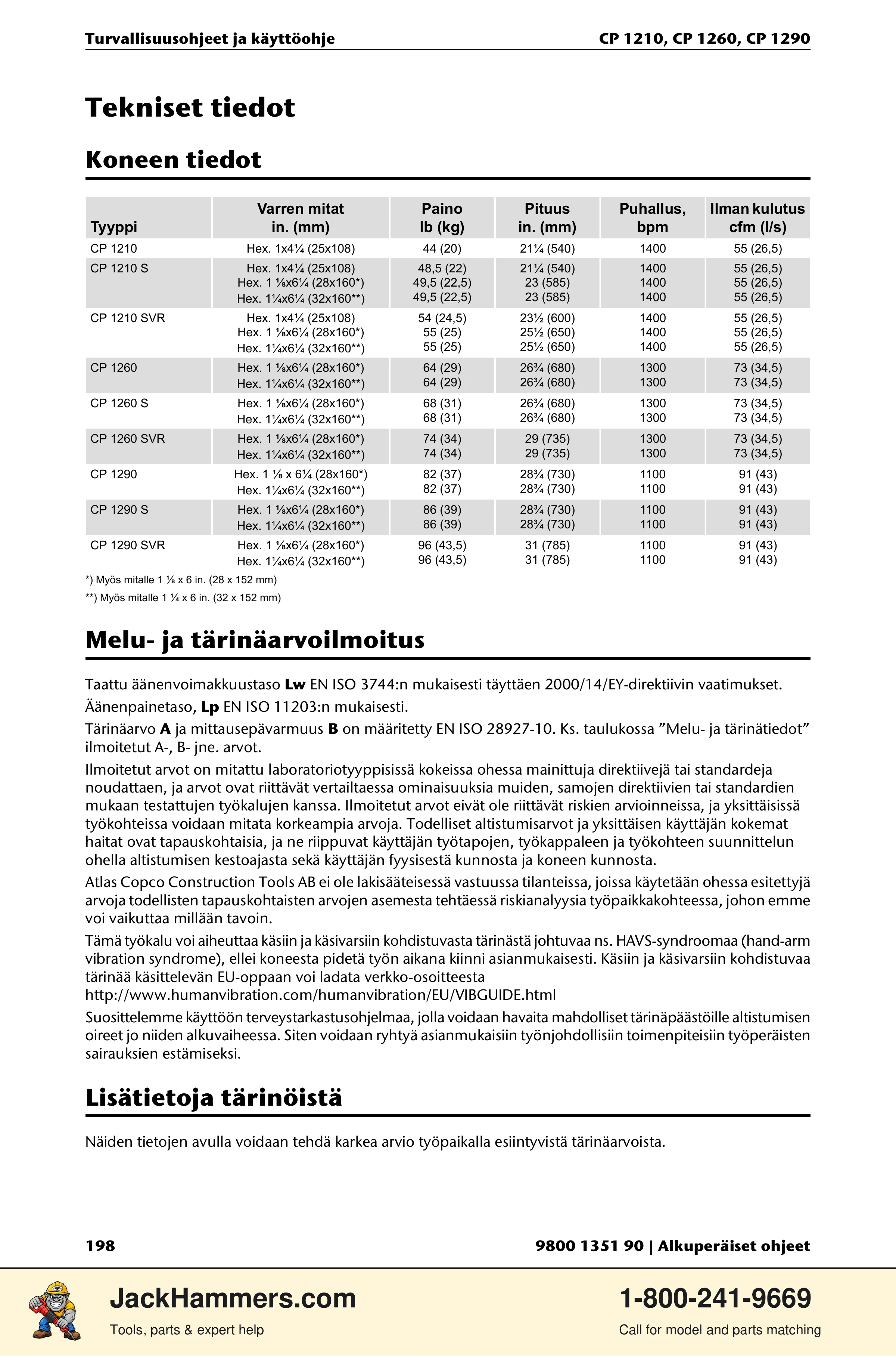 Chicago Pneumatic 1210 / 1260 / 1290 PDF page 198 of 268