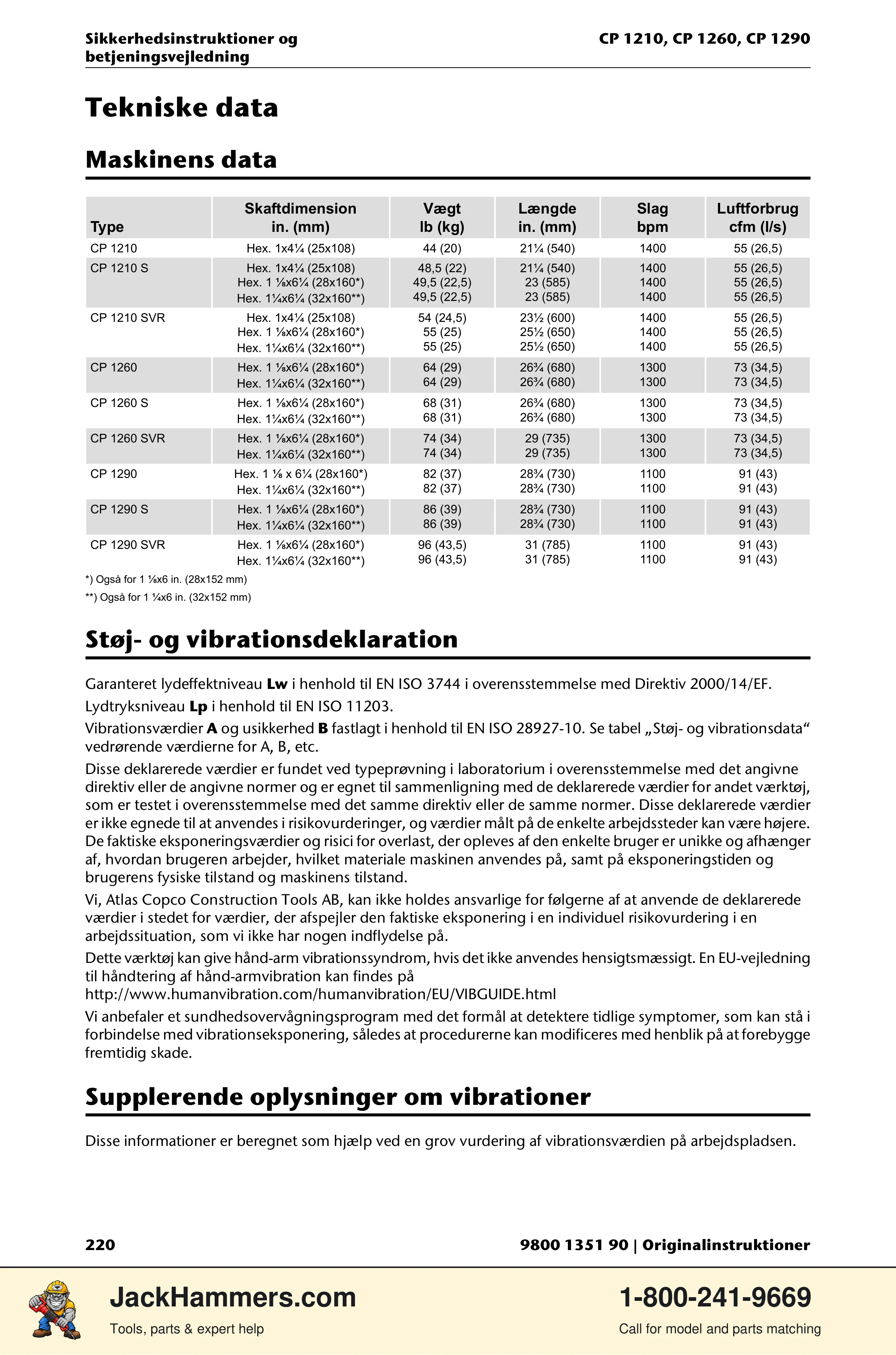 Chicago Pneumatic 1210 / 1260 / 1290 PDF page 220 of 268