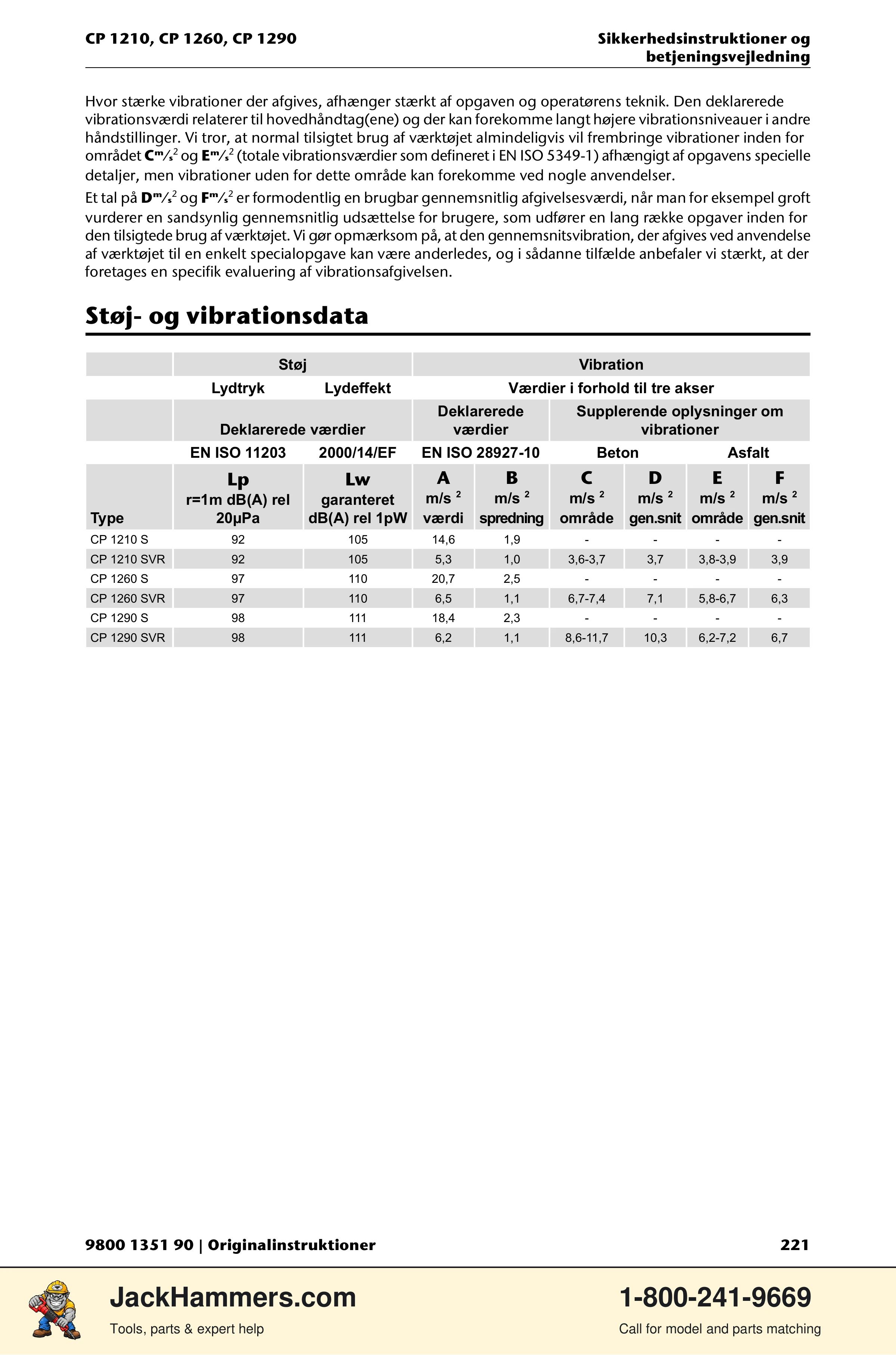 Chicago Pneumatic 1210 / 1260 / 1290 PDF page 221 of 268