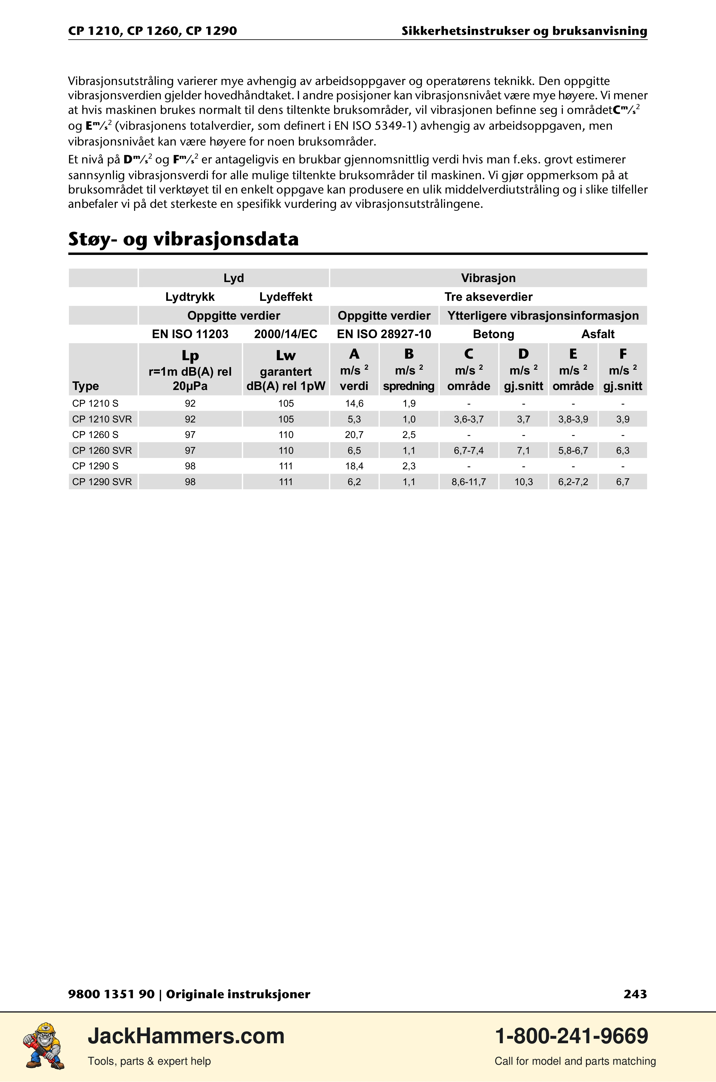 Chicago Pneumatic 1210 / 1260 / 1290 PDF page 243 of 268