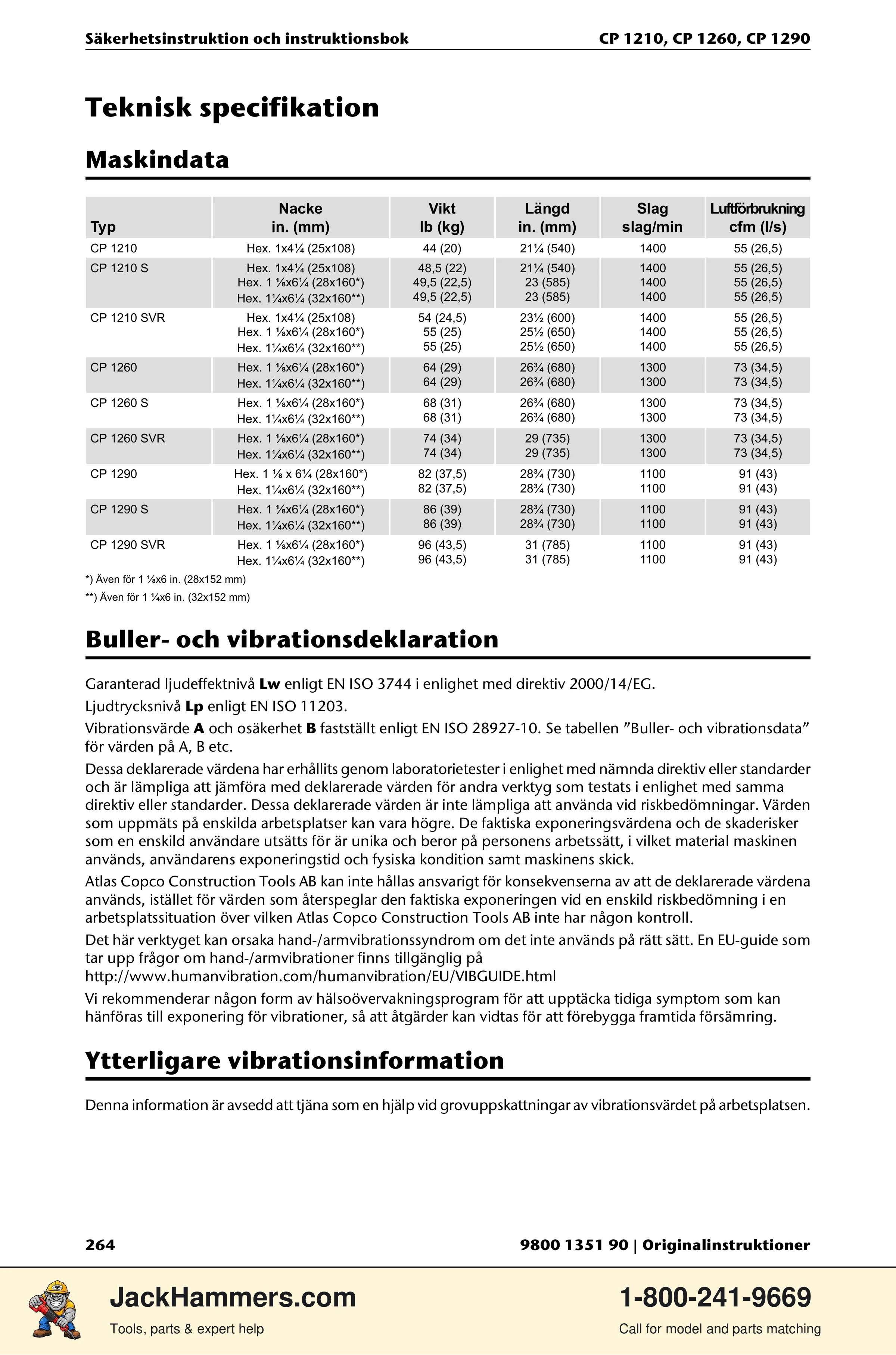 Chicago Pneumatic 1210 / 1260 / 1290 PDF page 264 of 268