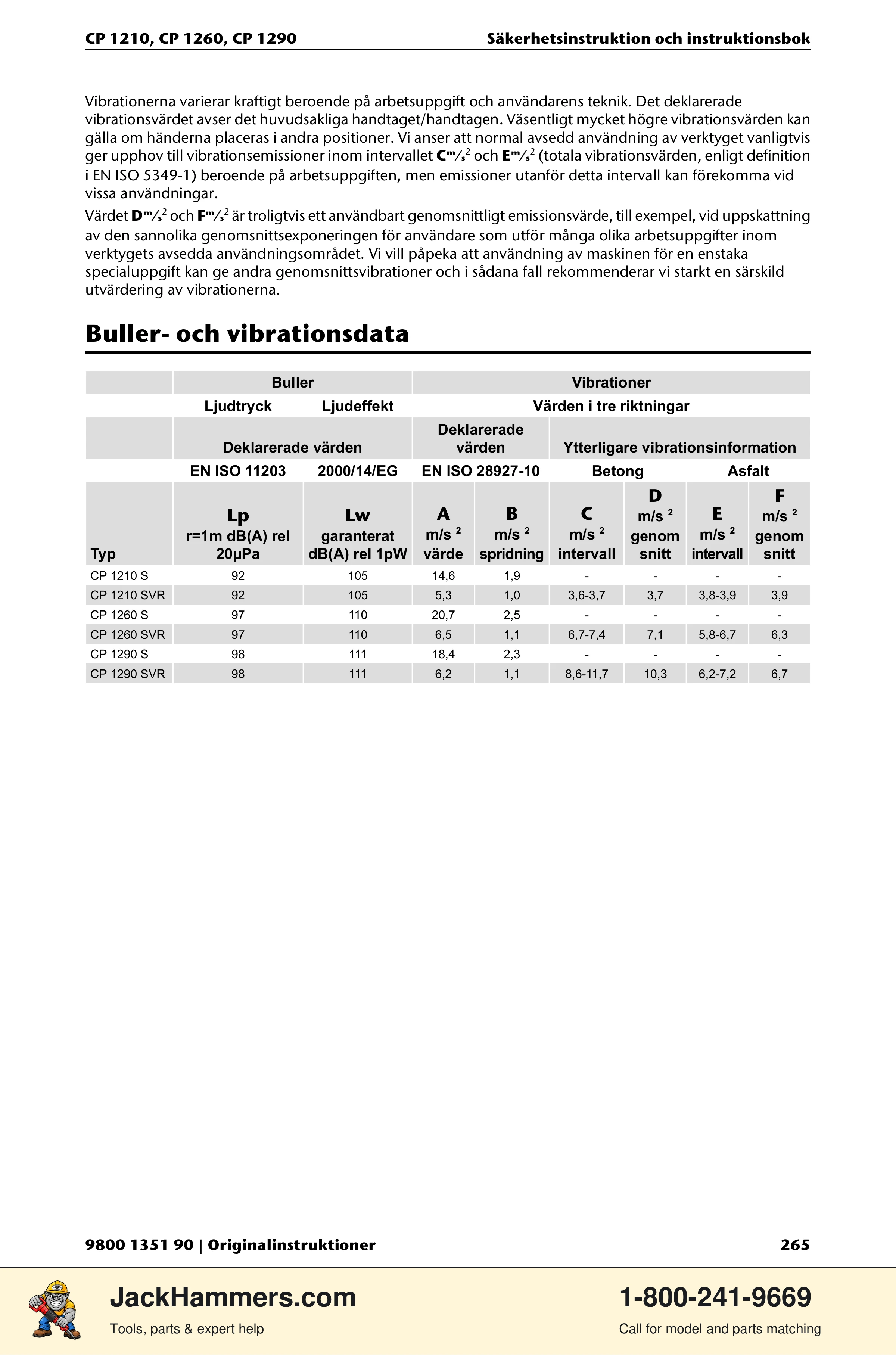 Chicago Pneumatic 1210 / 1260 / 1290 PDF page 265 of 268