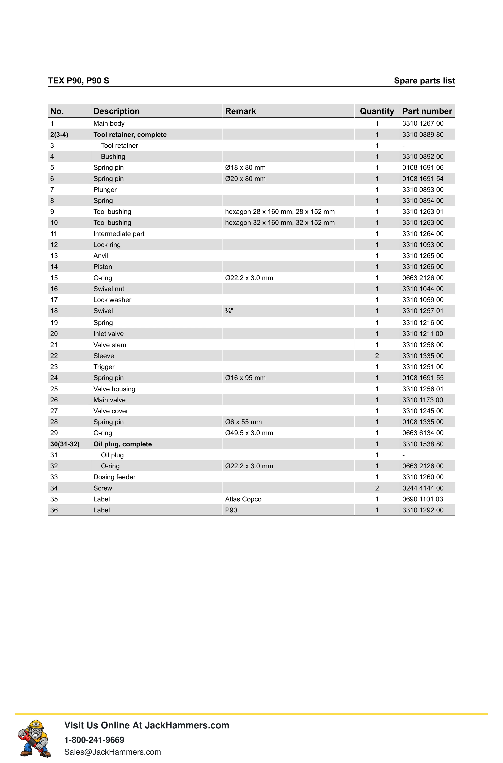 Atlas Copco P90 PDF page 5 of 16