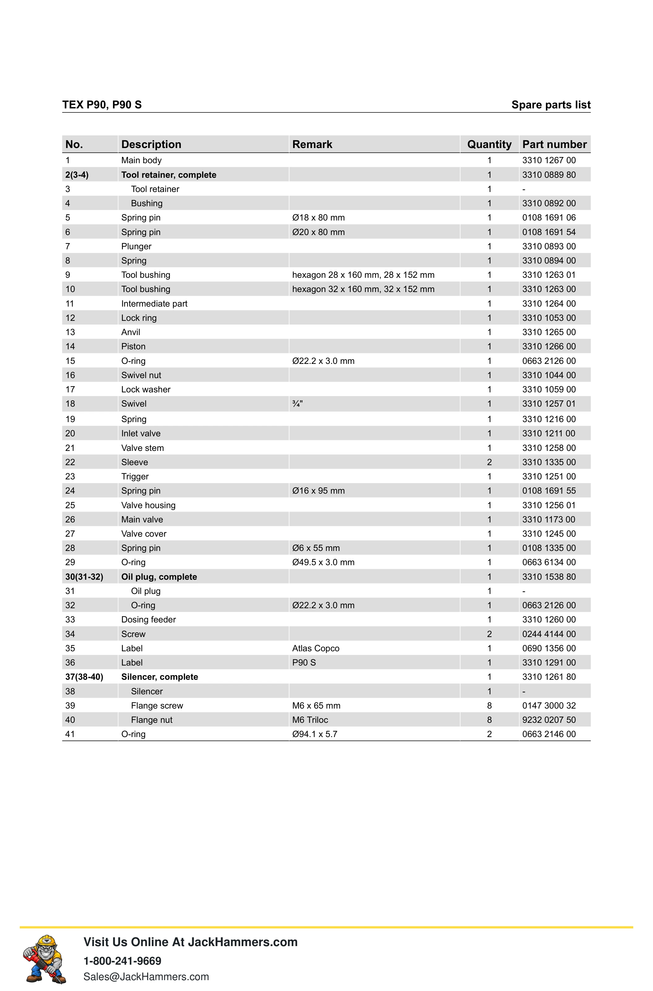 Atlas Copco P90 PDF page 7 of 16