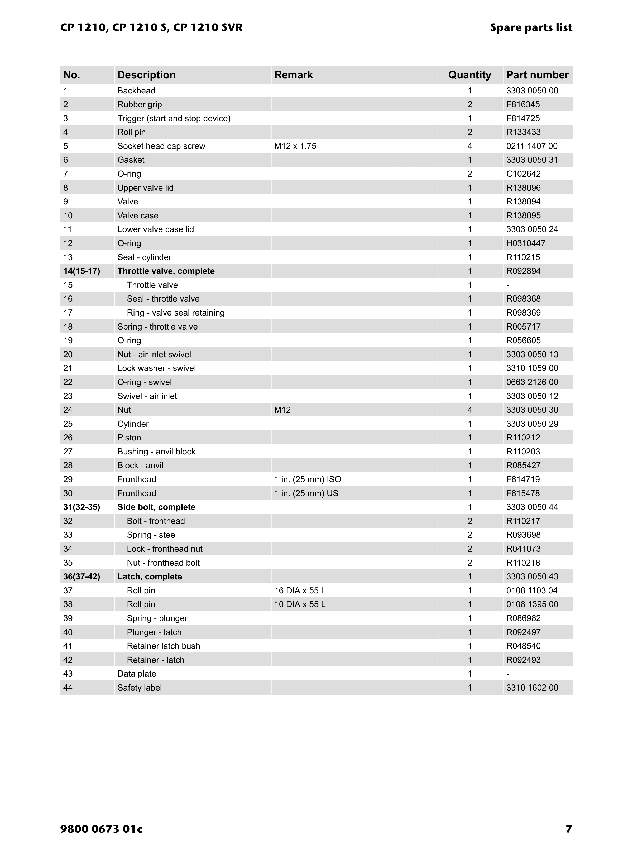 Chicago Pneumatic 1210 PDF page 7 of 32