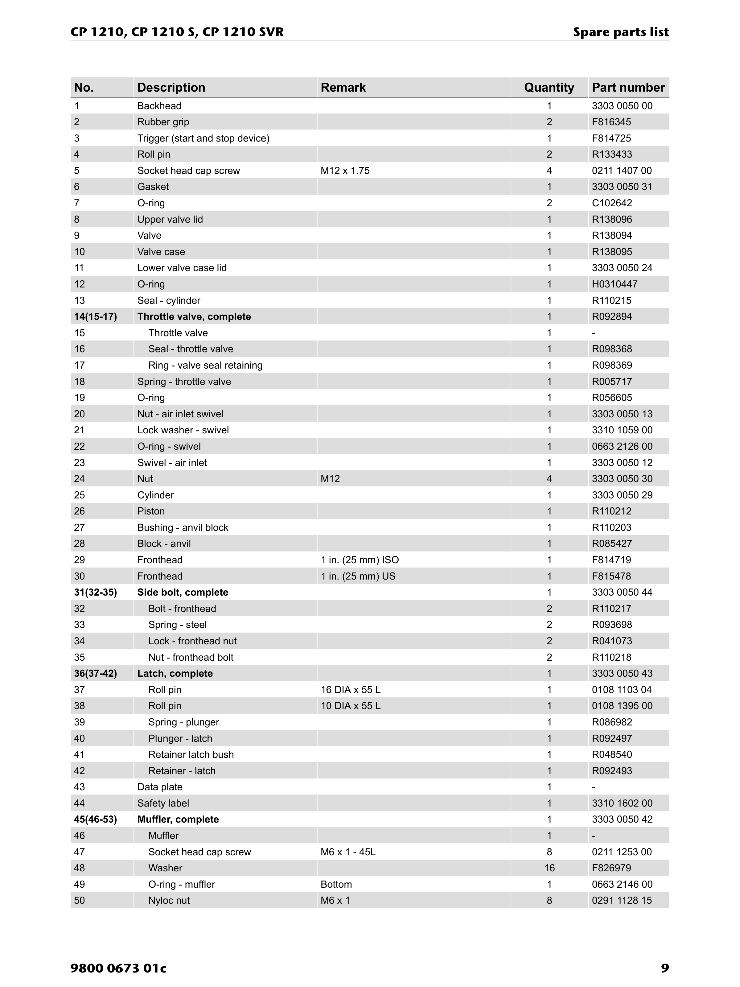Chicago Pneumatic 1210 PDF page 9 of 32
