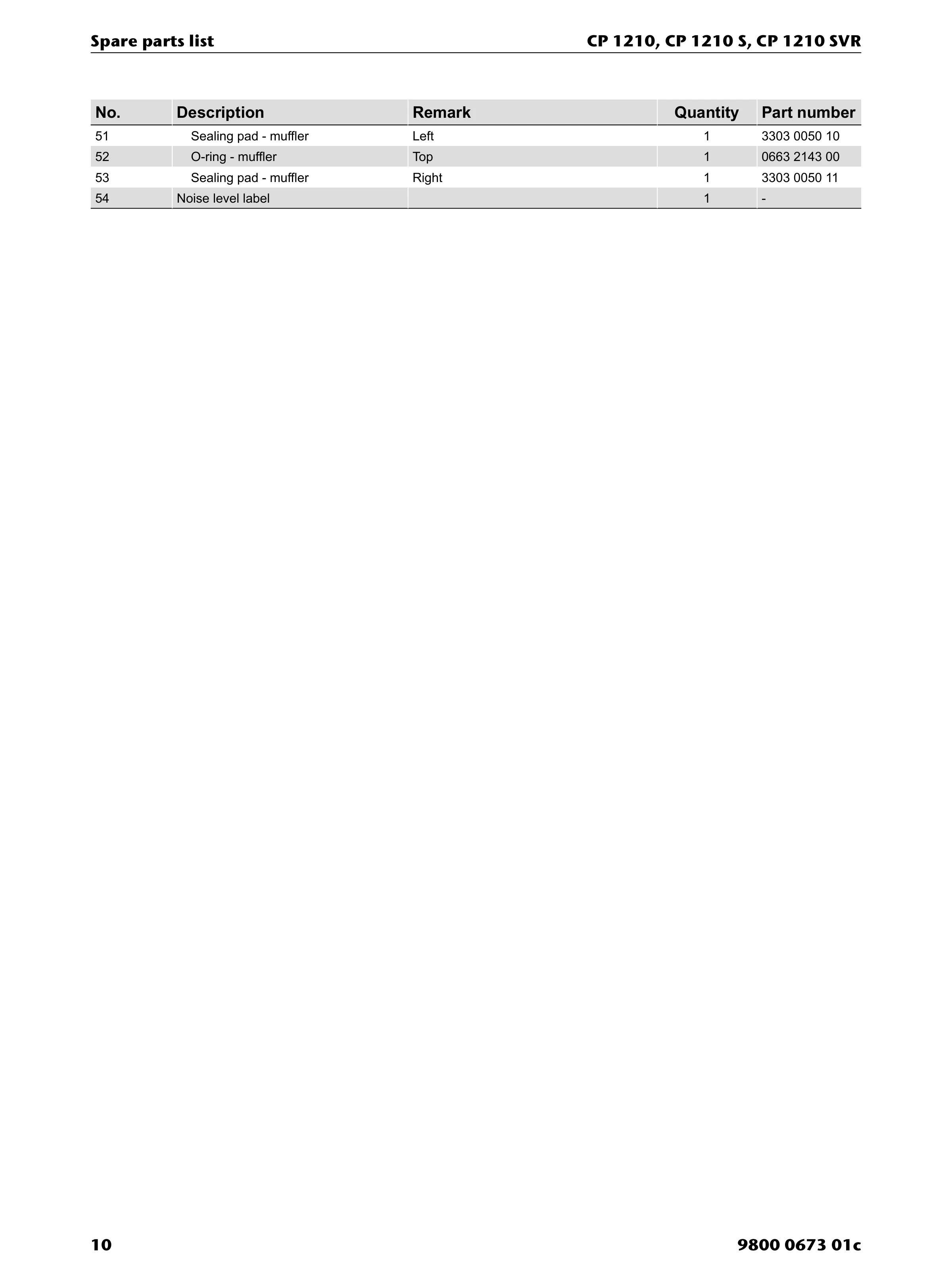 Chicago Pneumatic 1210 PDF page 10 of 32