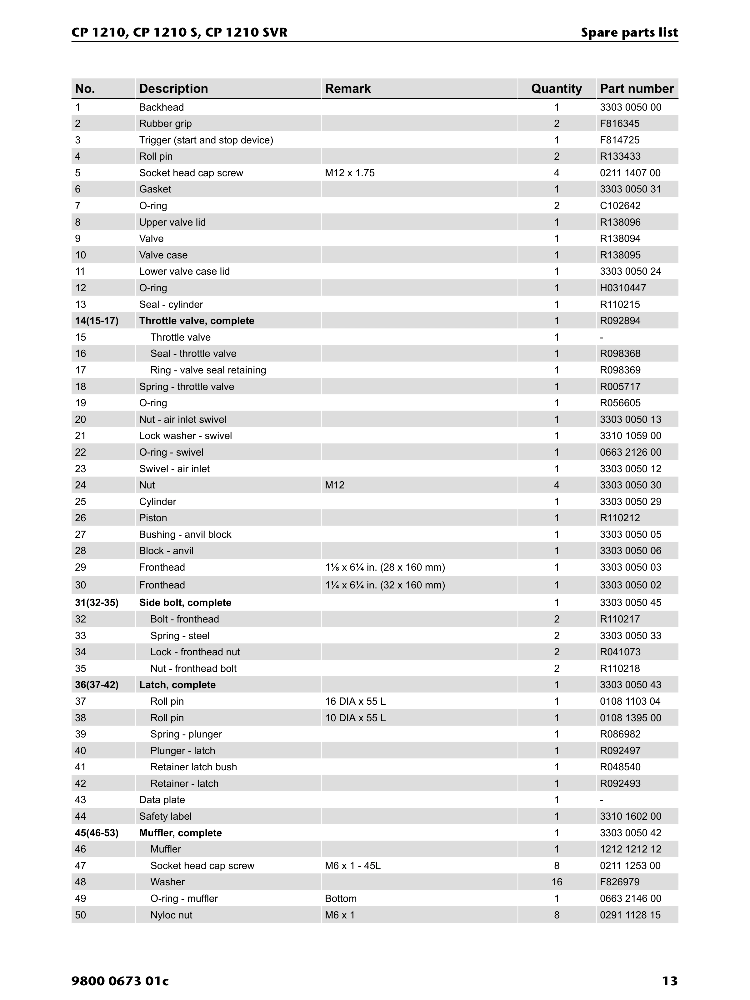 Chicago Pneumatic 1210 PDF page 13 of 32
