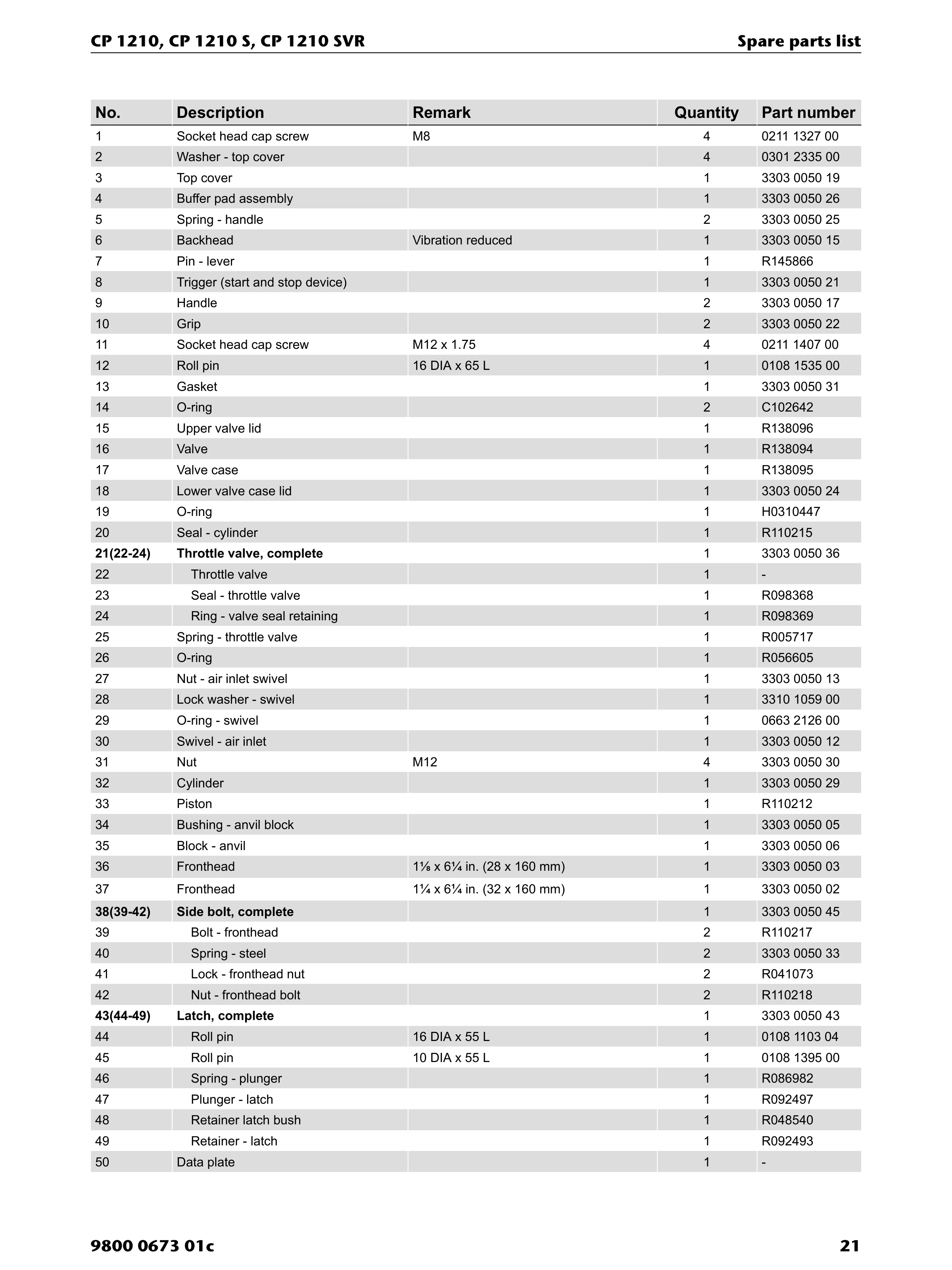 Chicago Pneumatic 1210 PDF page 21 of 32