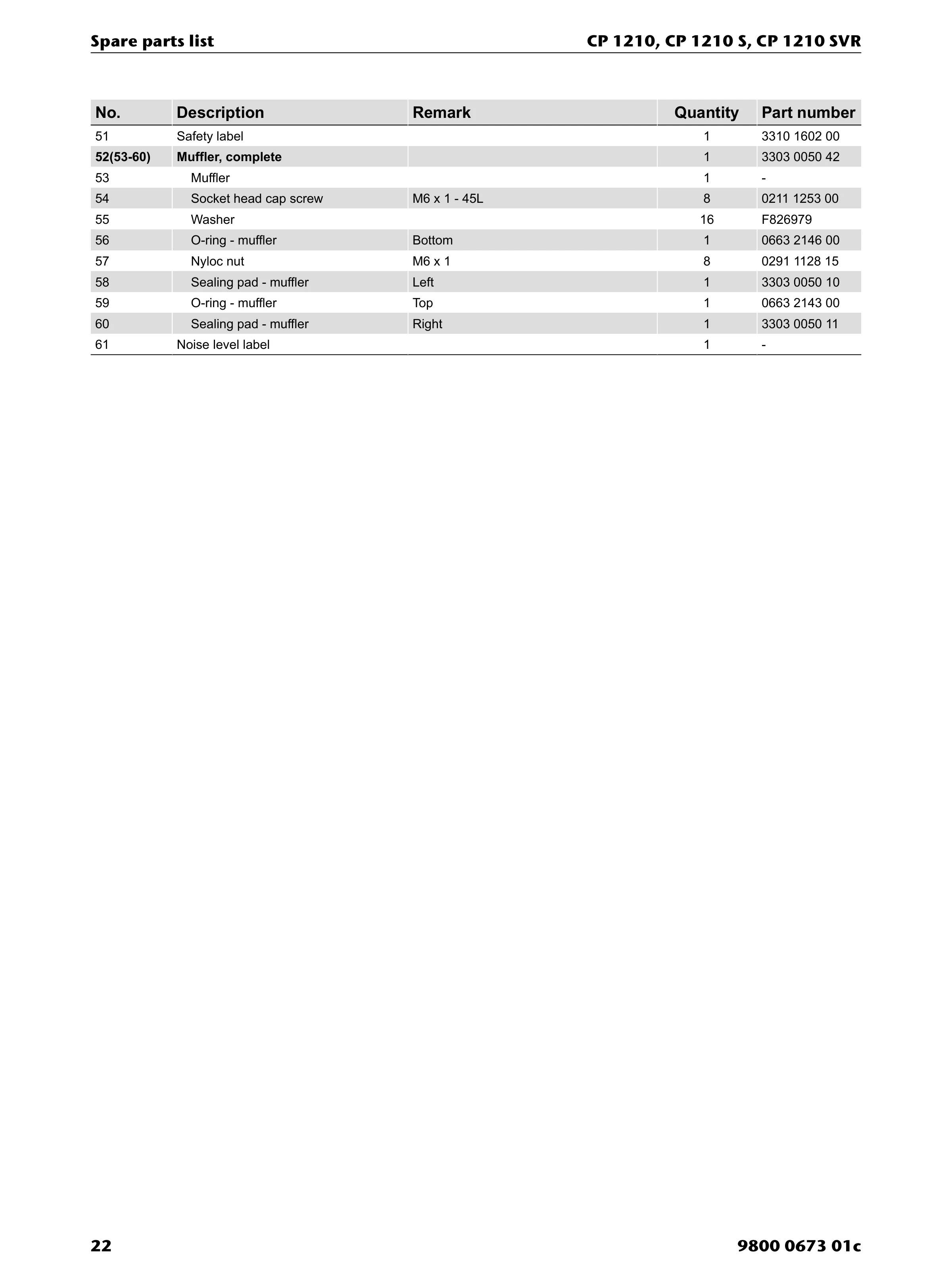Chicago Pneumatic 1210 PDF page 22 of 32