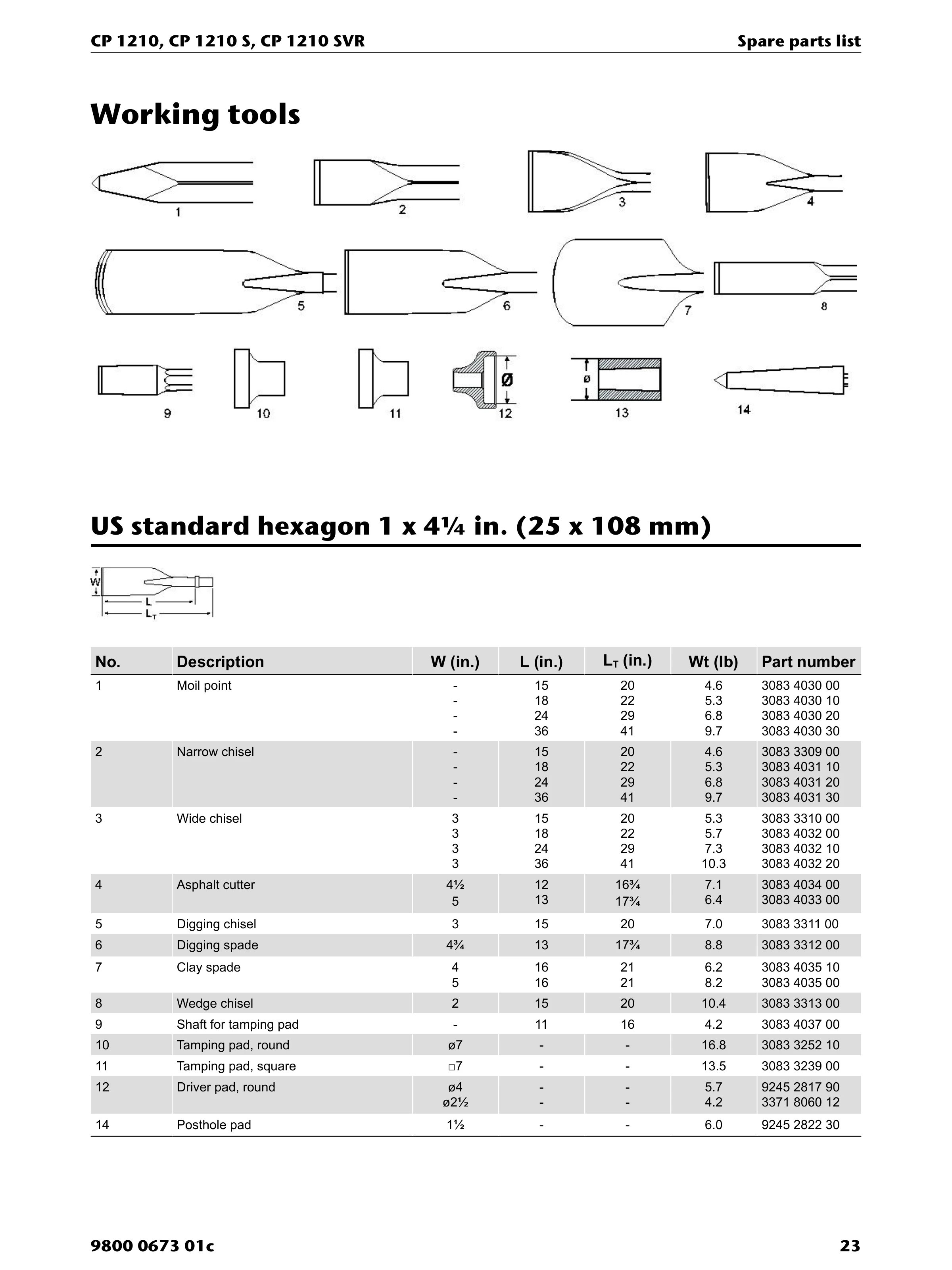 Chicago Pneumatic 1210 PDF page 23 of 32