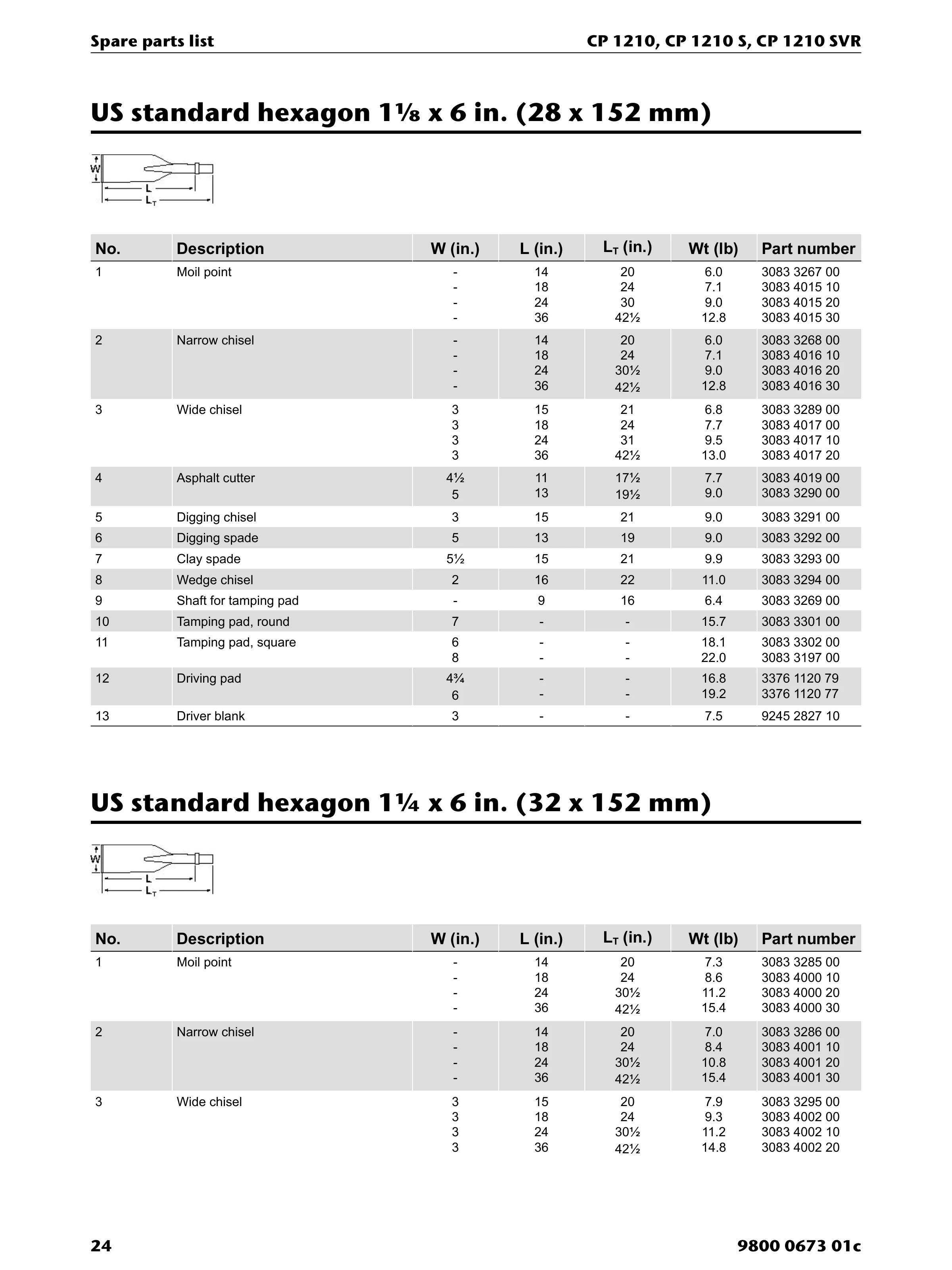 Chicago Pneumatic 1210 PDF page 24 of 32