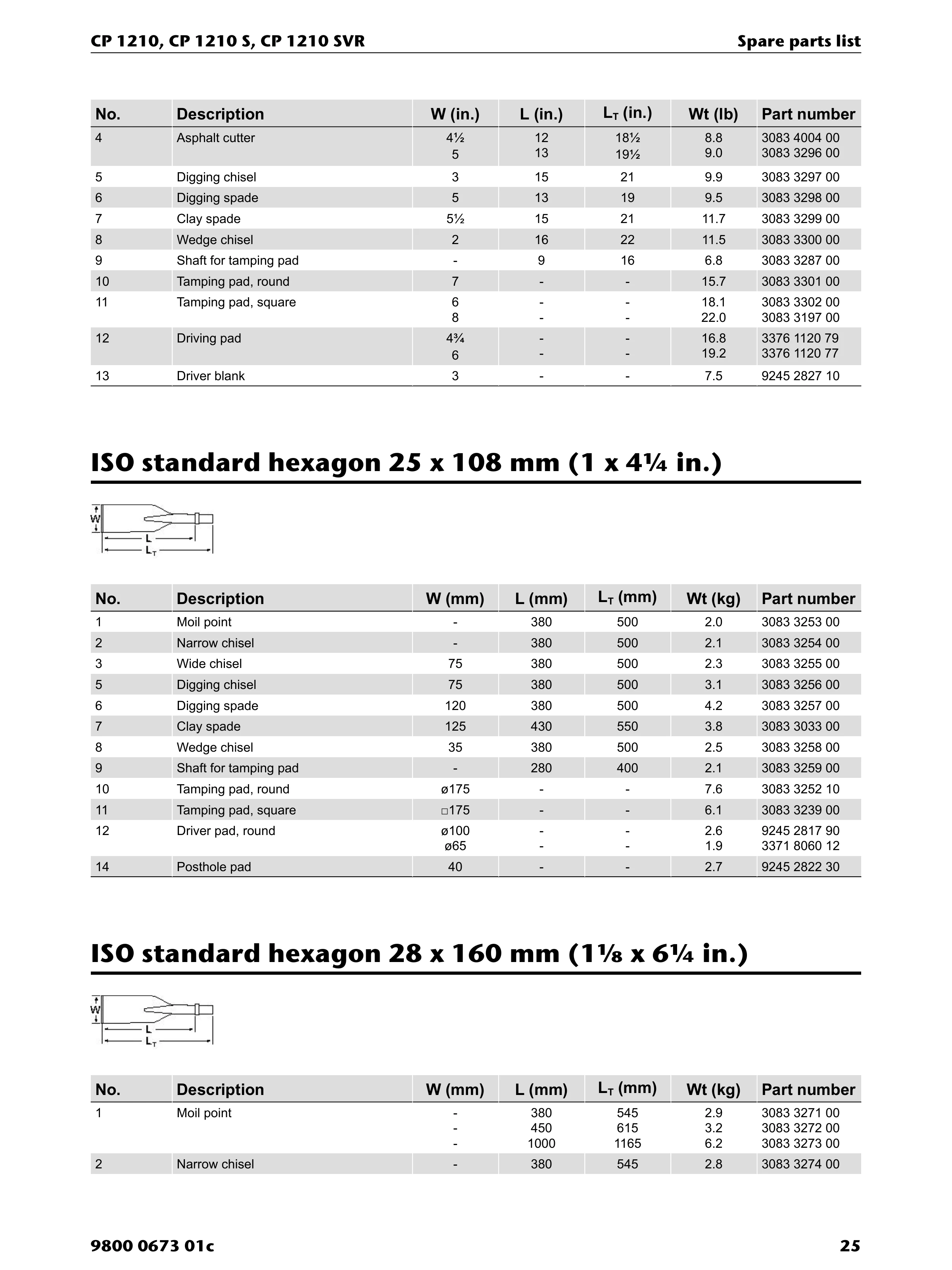 Chicago Pneumatic 1210 PDF page 25 of 32