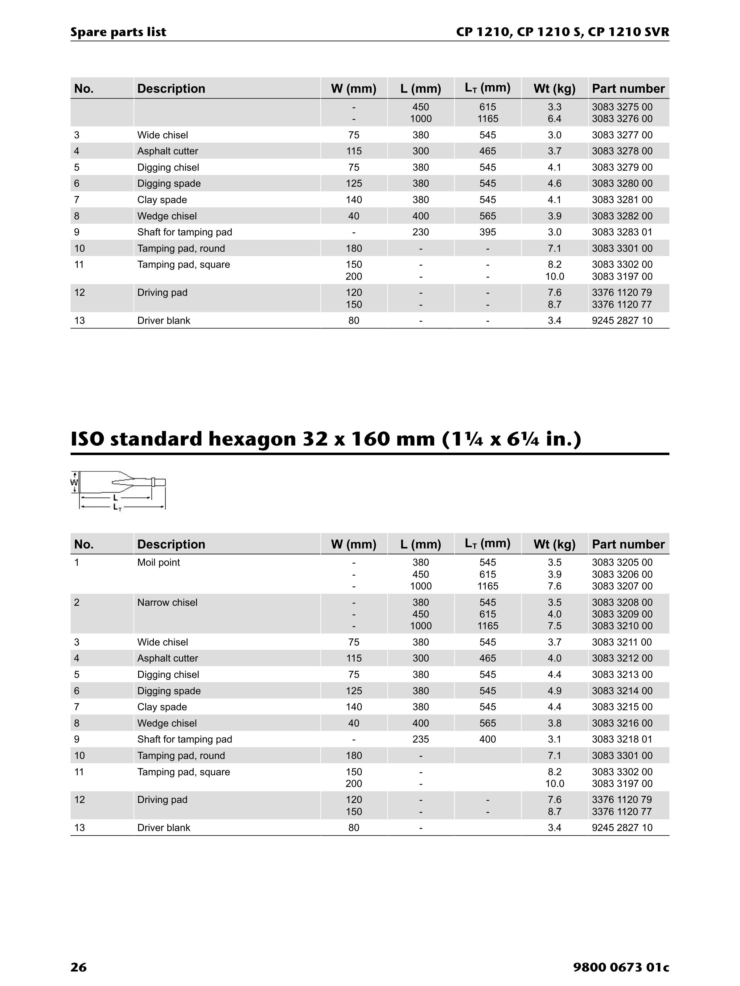 Chicago Pneumatic 1210 PDF page 26 of 32