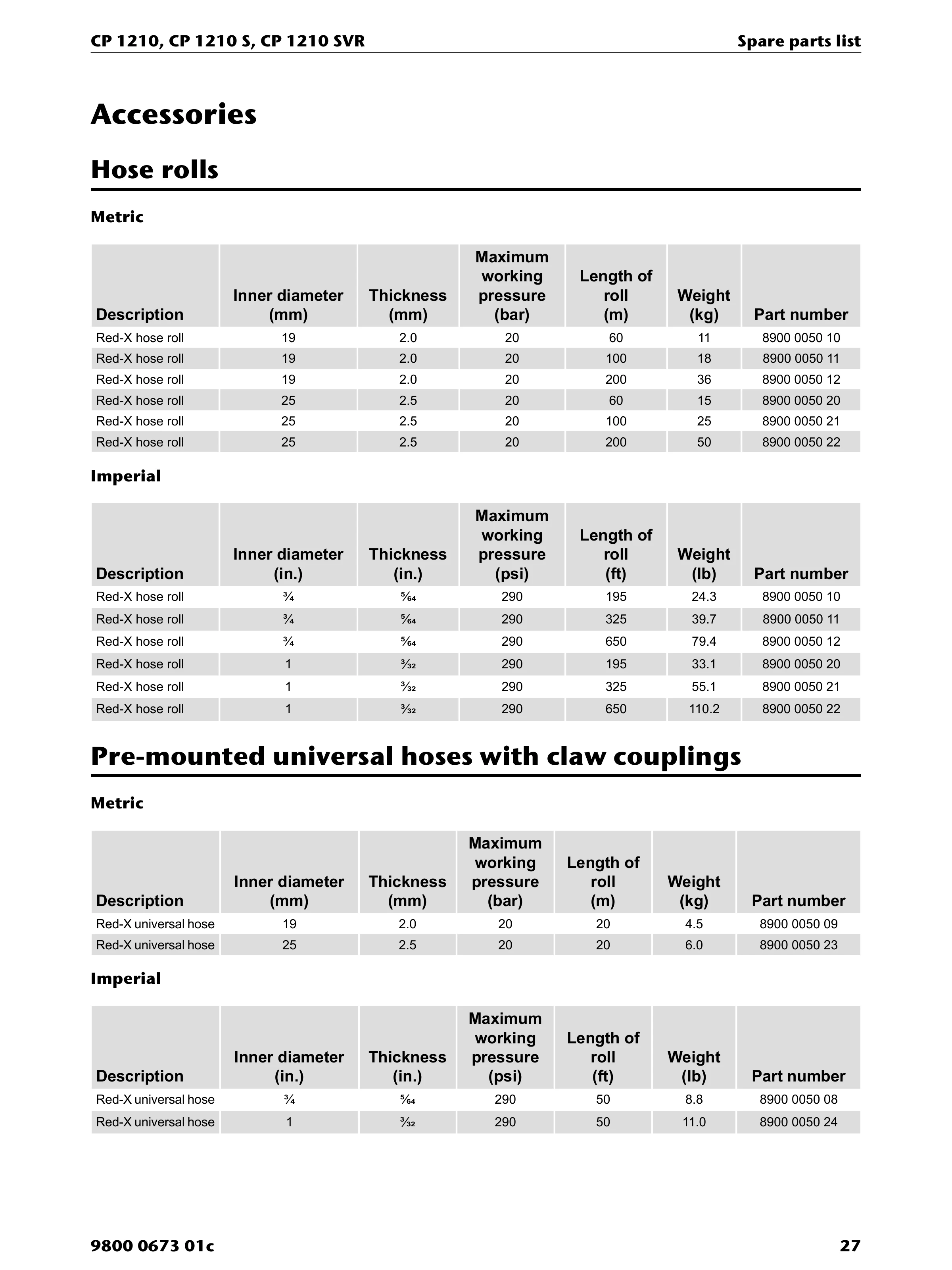 Chicago Pneumatic 1210 PDF page 27 of 32