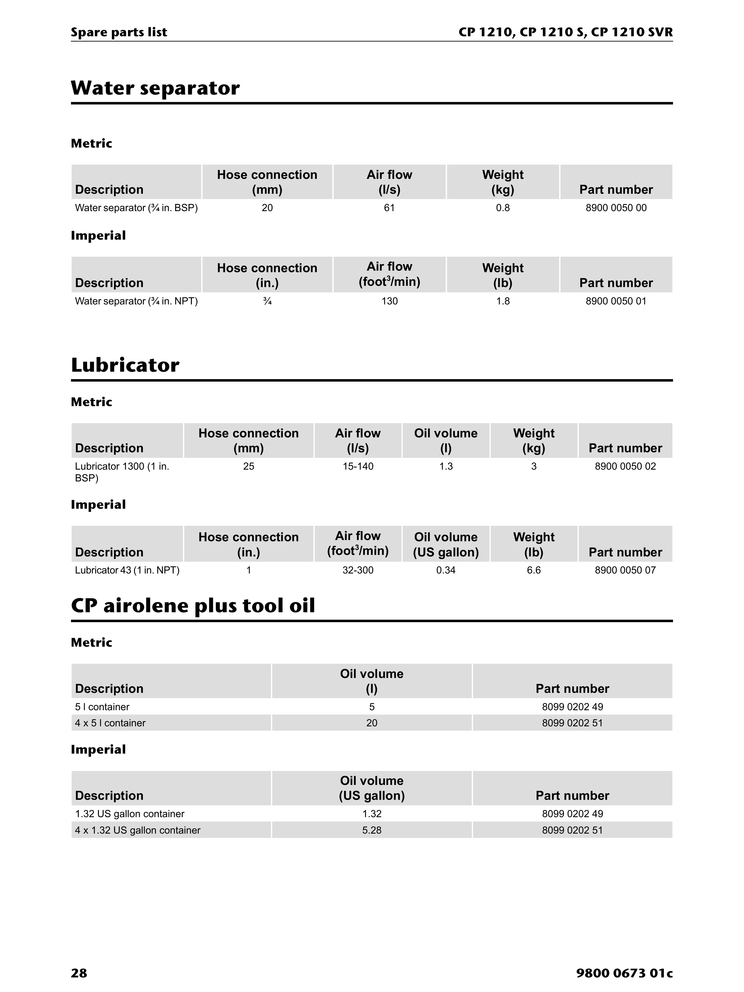 Chicago Pneumatic 1210 PDF page 28 of 32