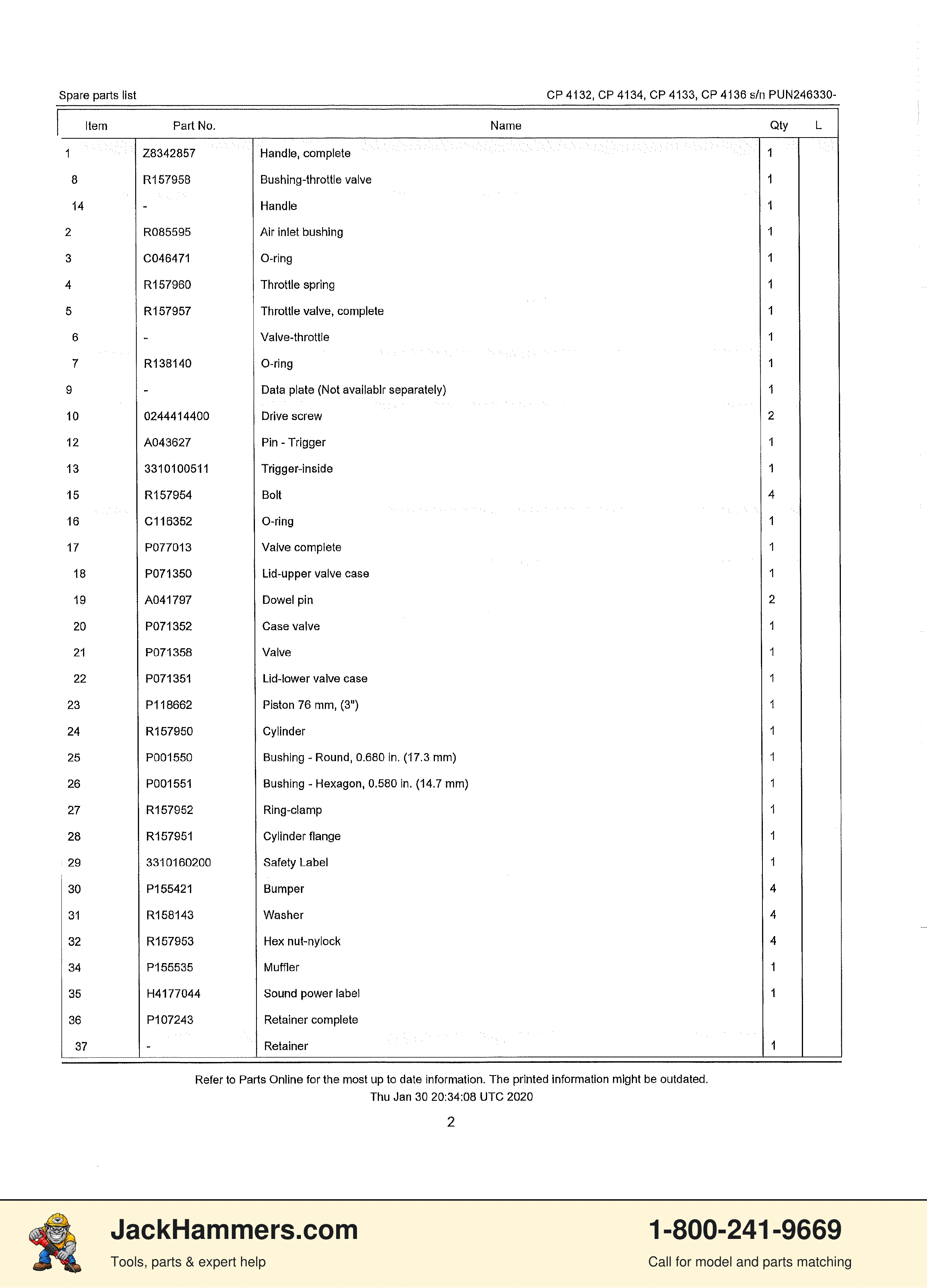 Chicago Pneumatic CP4132 / CP4133 PDF page 3 of 25