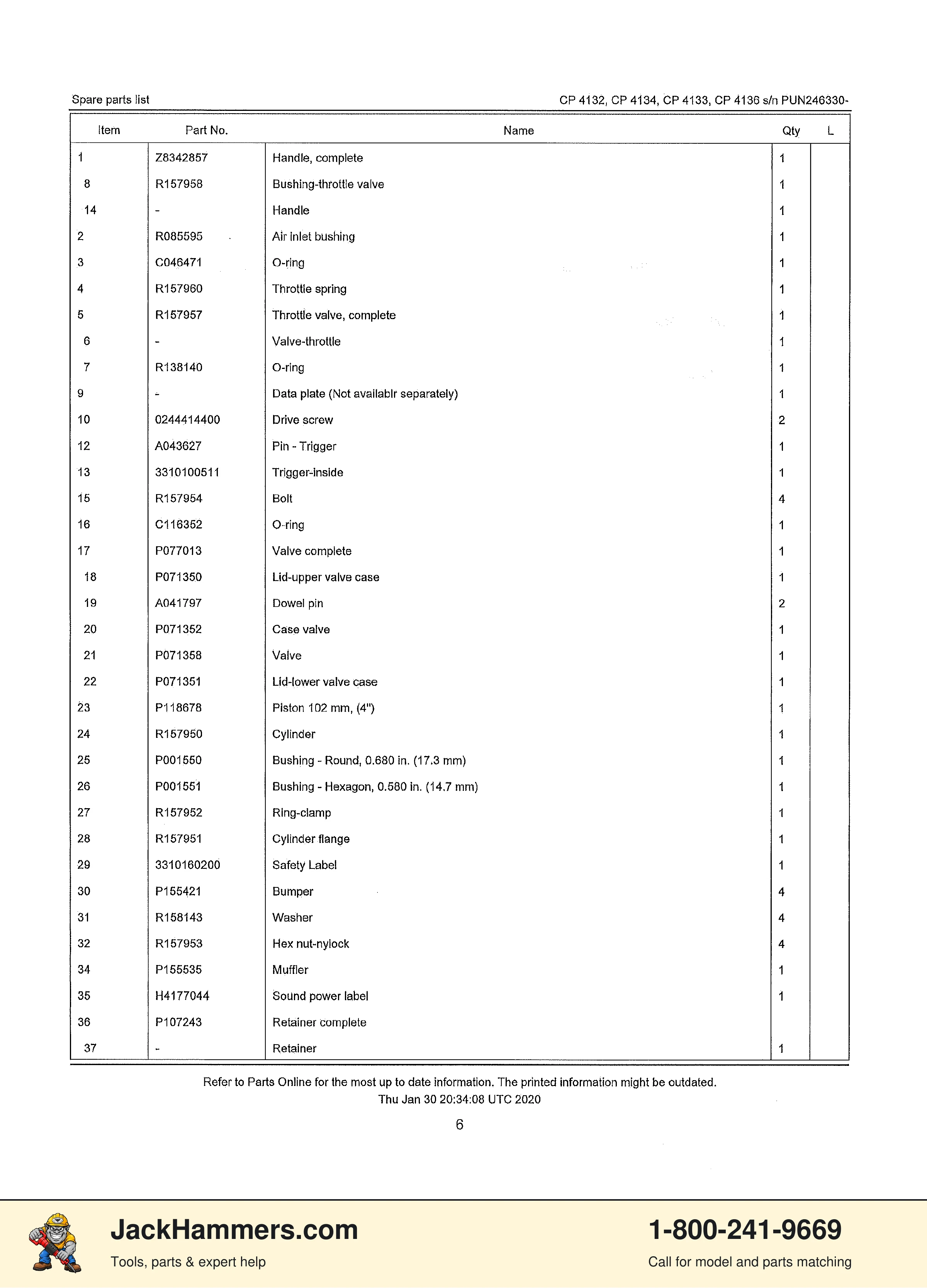 Chicago Pneumatic CP4132 / CP4133 PDF page 6 of 25