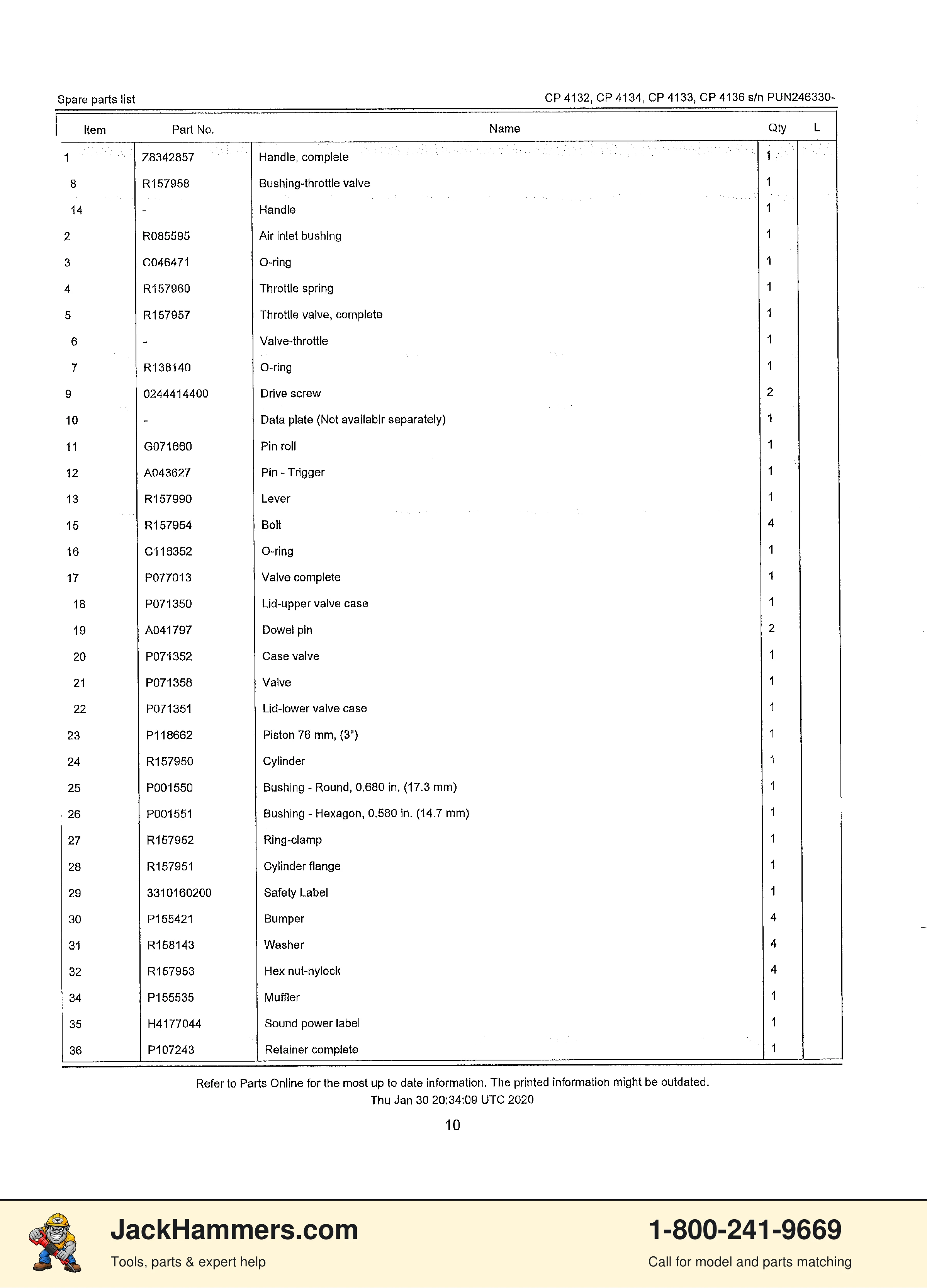 Chicago Pneumatic CP4132 / CP4133 PDF page 9 of 25