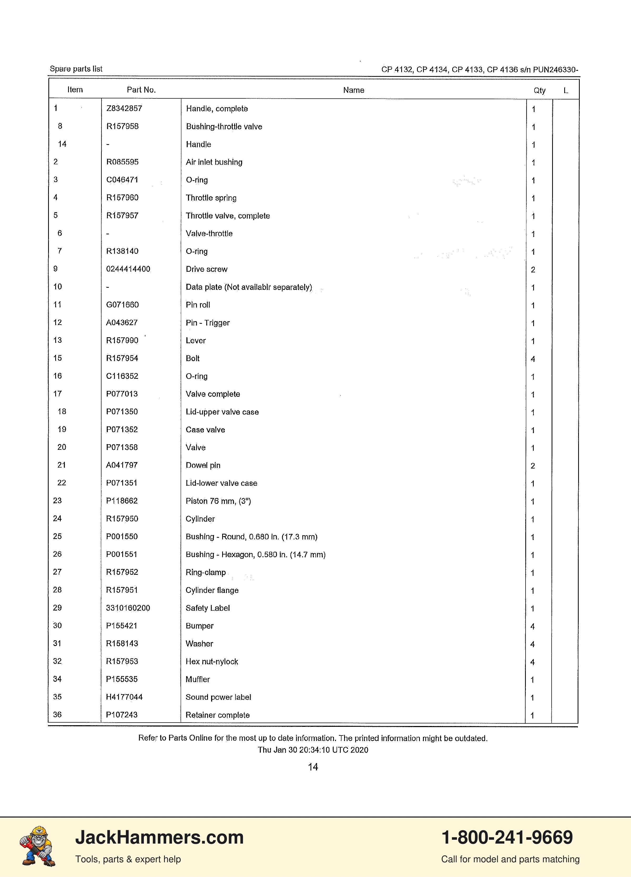 Chicago Pneumatic CP4132 / CP4133 PDF page 12 of 25
