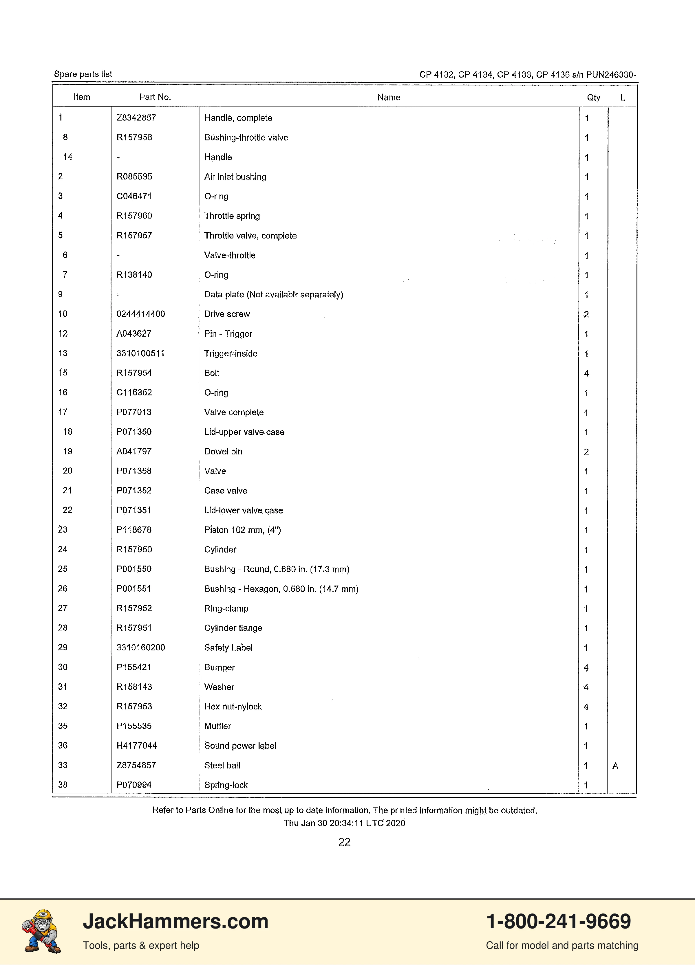 Chicago Pneumatic CP4132 / CP4133 PDF page 18 of 25