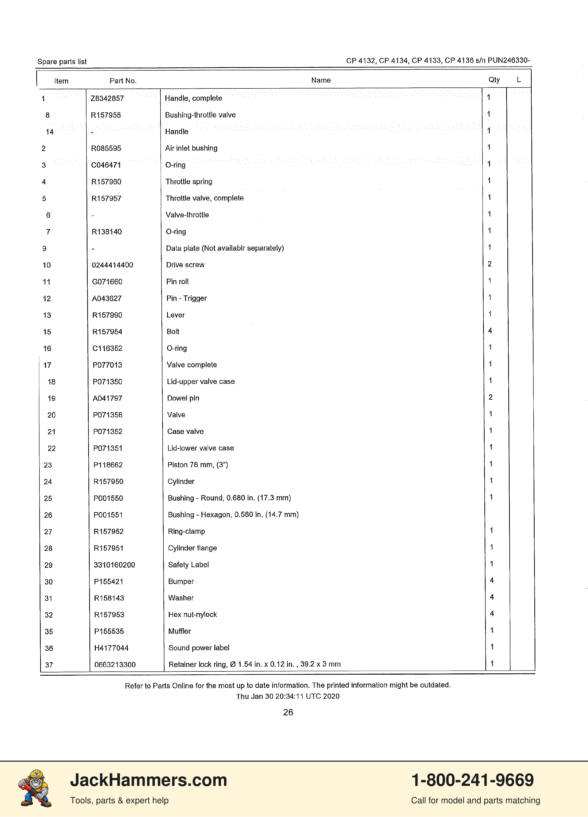 Chicago Pneumatic CP4132 / CP4133 PDF page 21 of 25