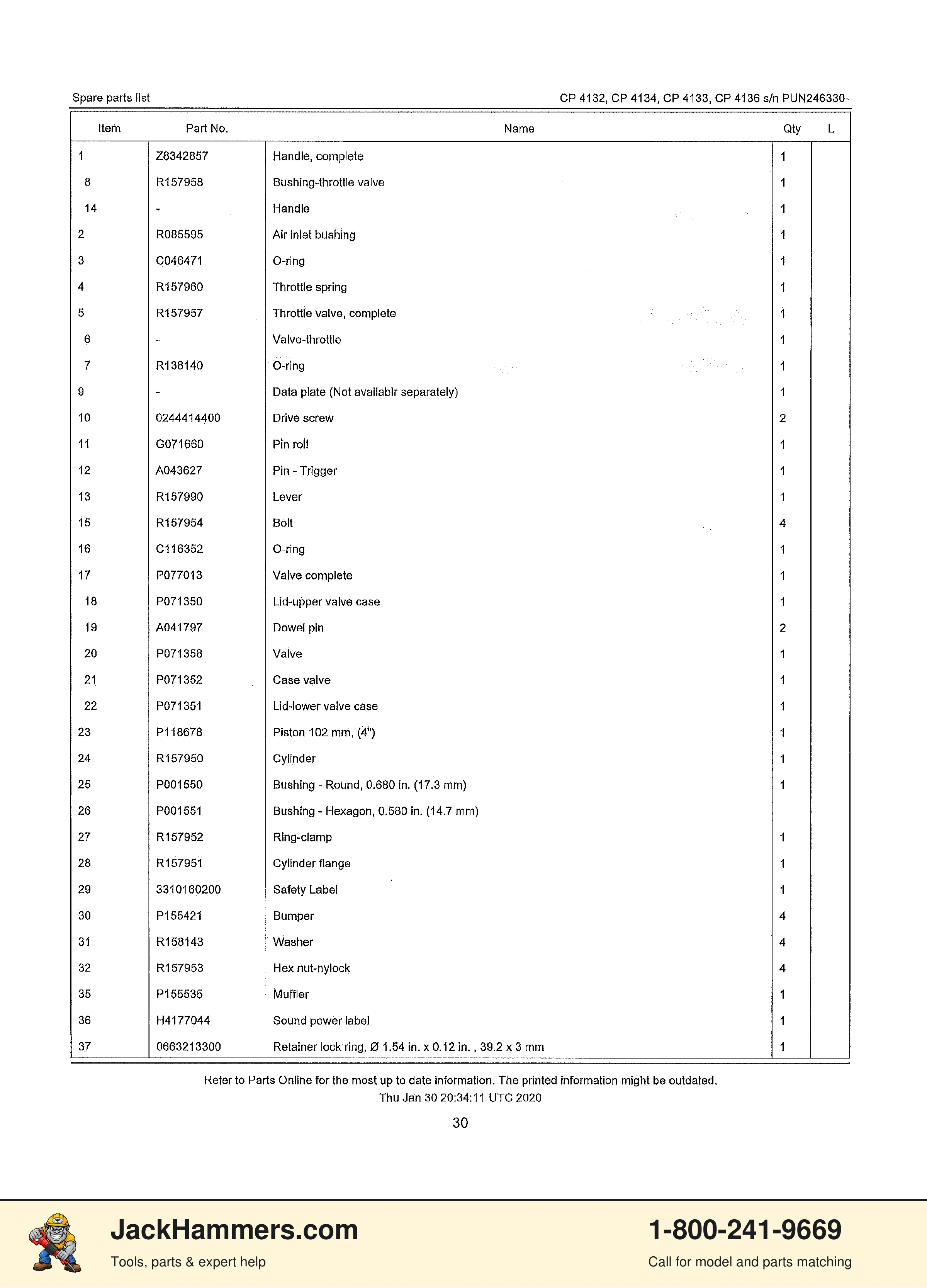 Chicago Pneumatic CP4132 / CP4133 PDF page 24 of 25
