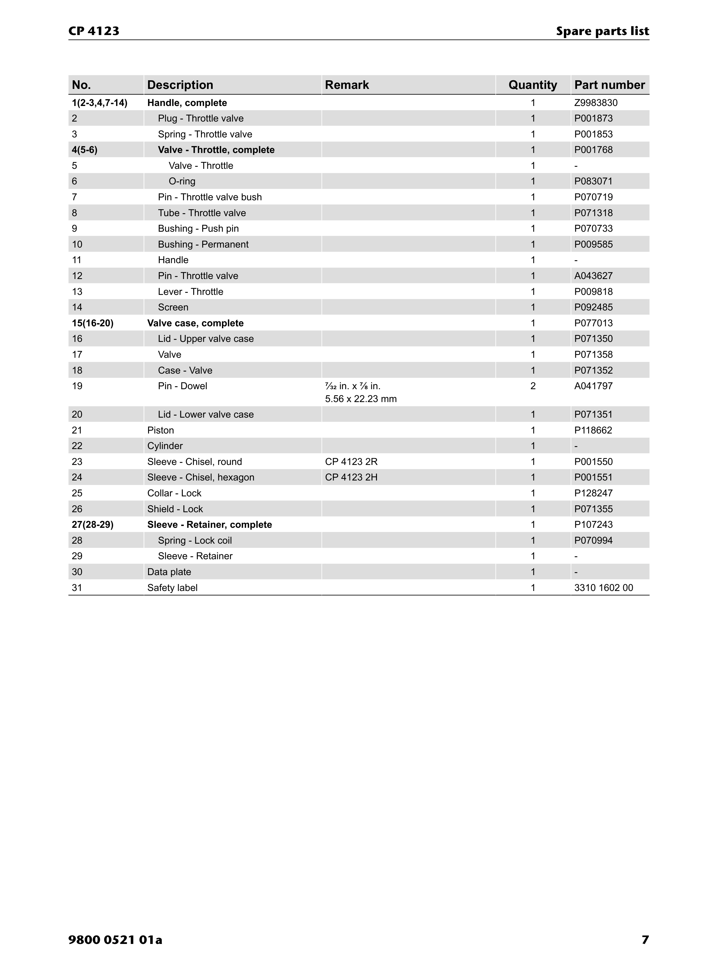 Chicago Pneumatic CP 4123 PDF page 7 of 20